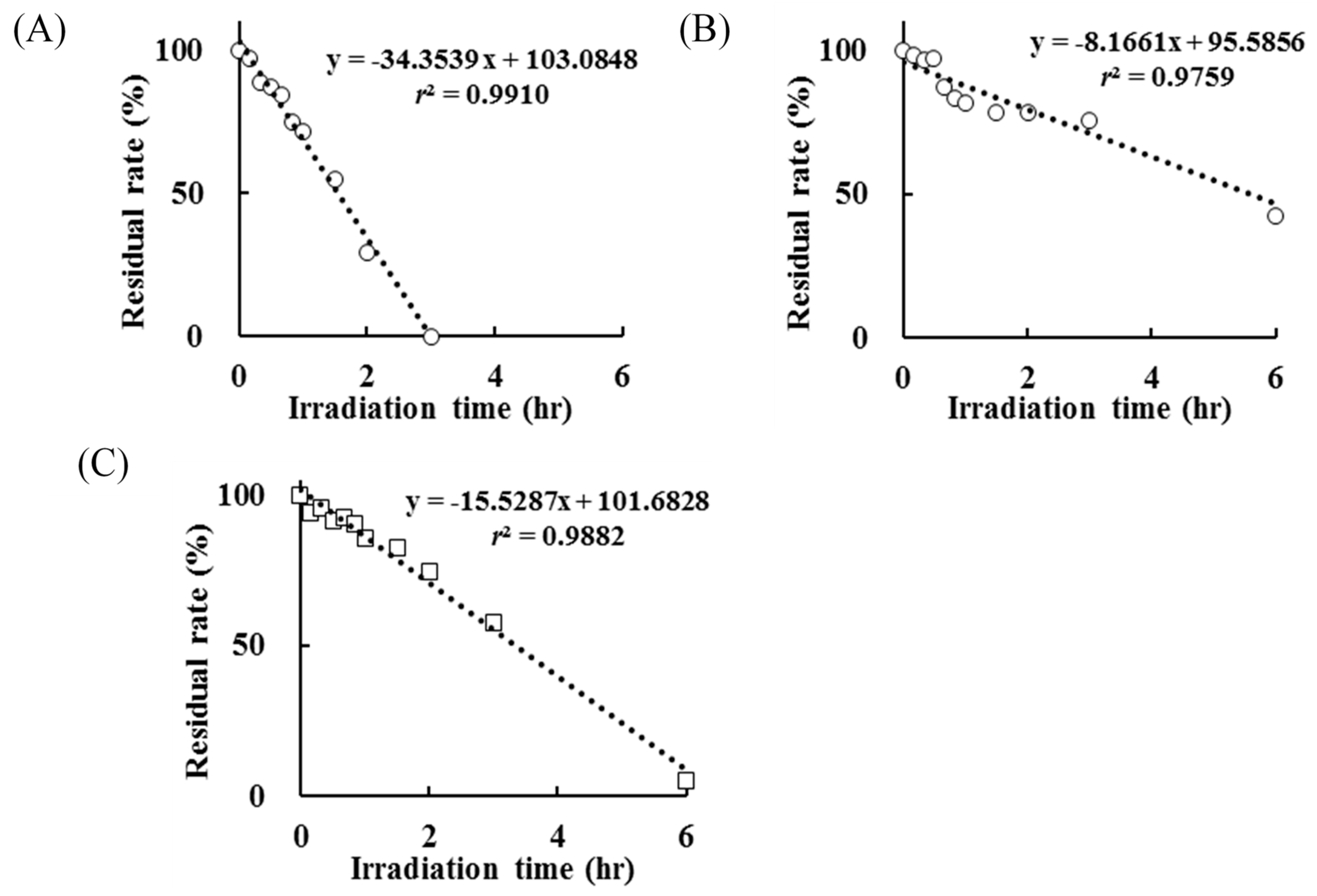 Antioxidants 08 00424 g003 Antioxidants 08 00424 g003