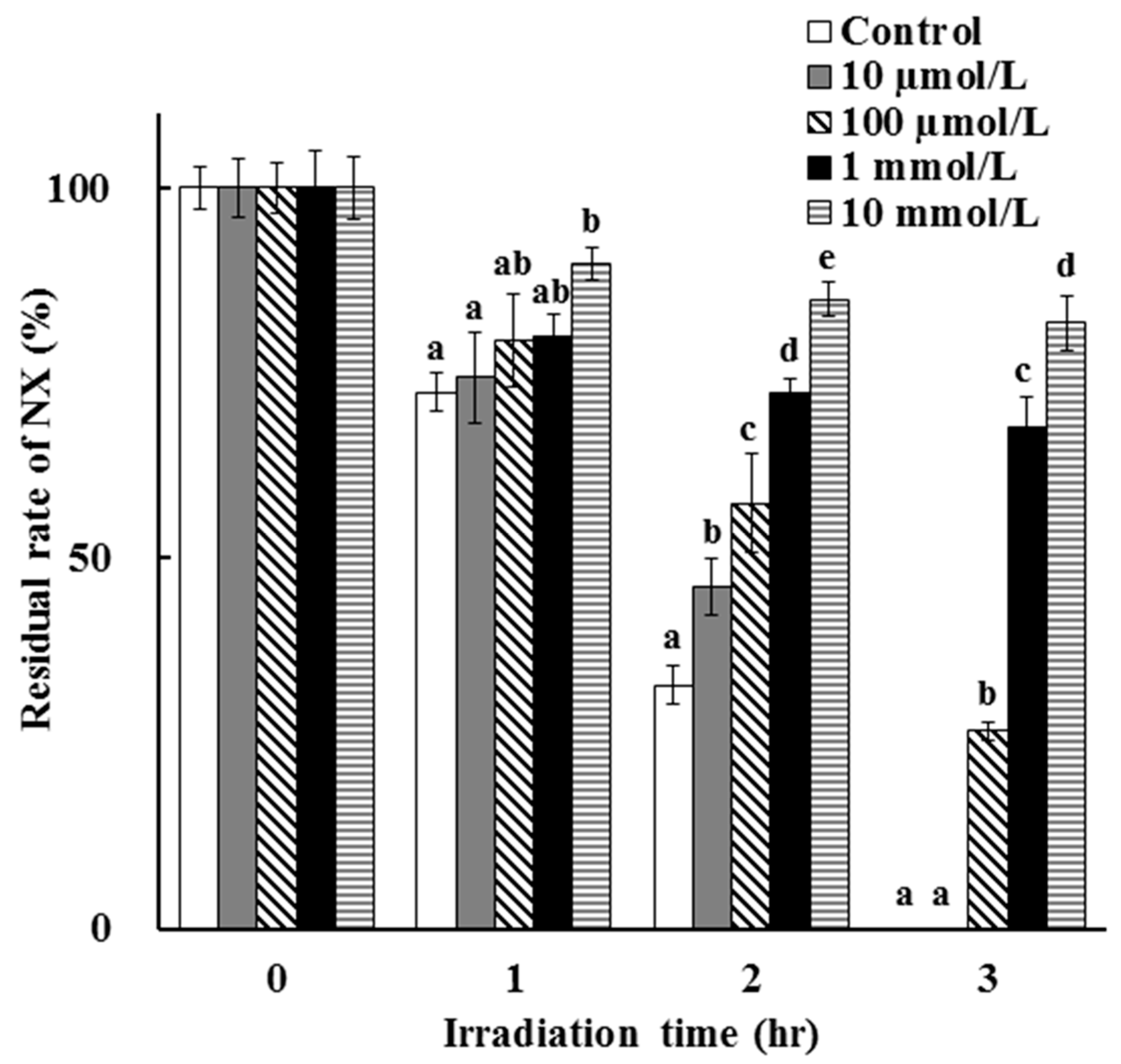 Antioxidants 08 00424 g005 Antioxidants 08 00424 g005