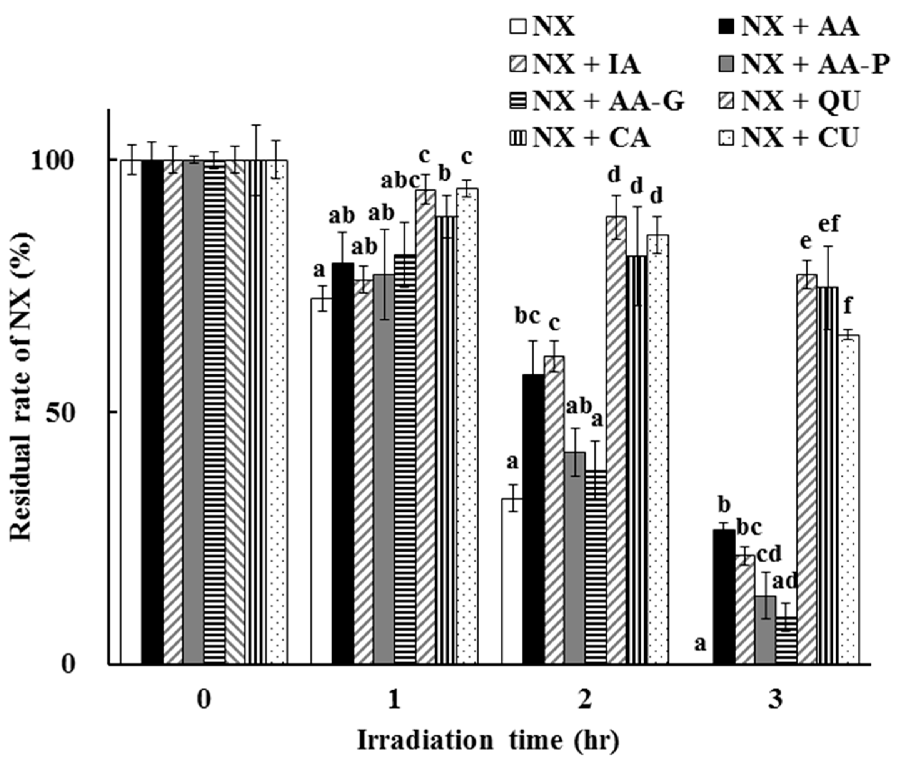 Antioxidants 08 00424 g006 Antioxidants 08 00424 g006
