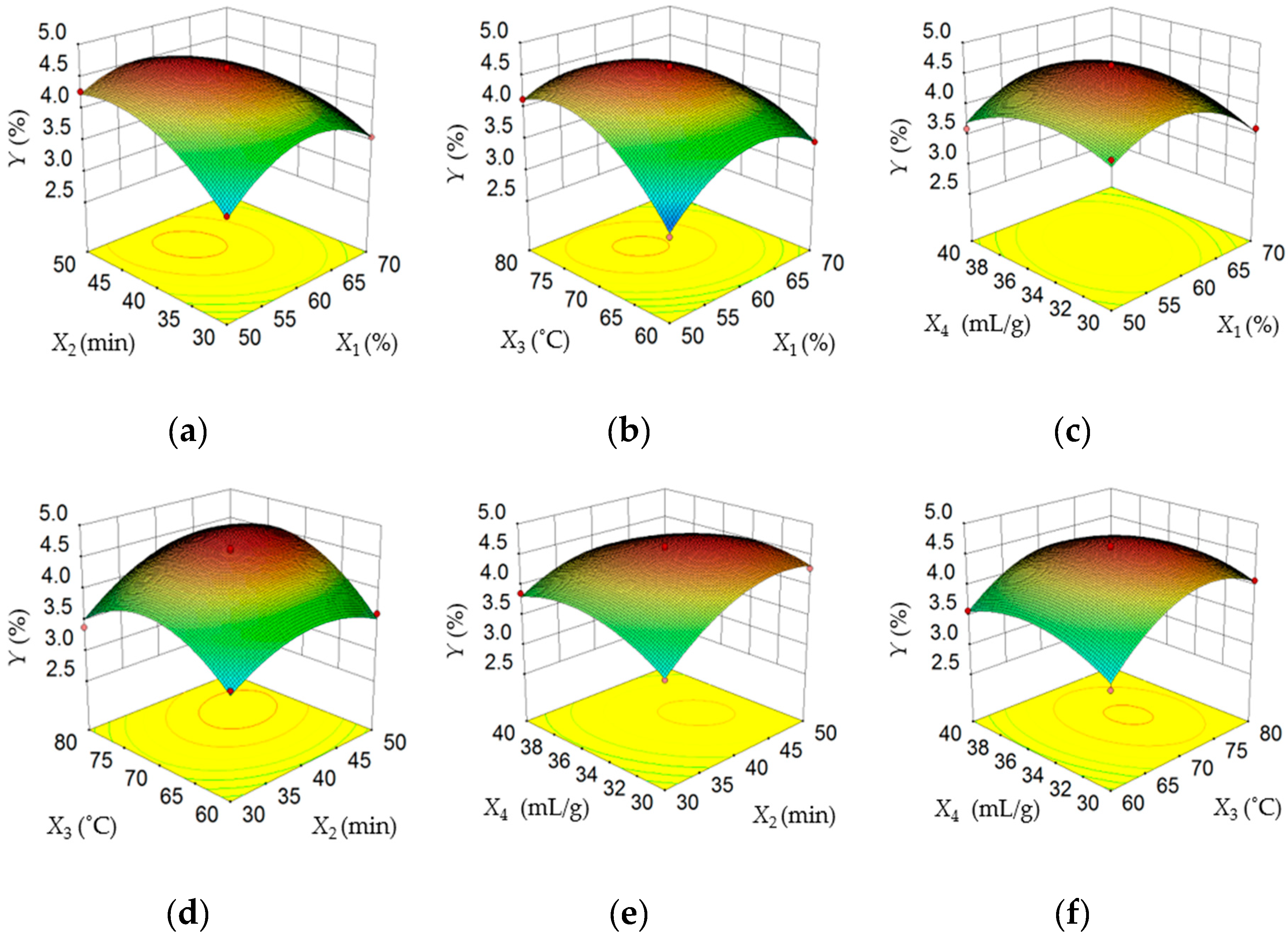 Antioxidants 08 00425 g002