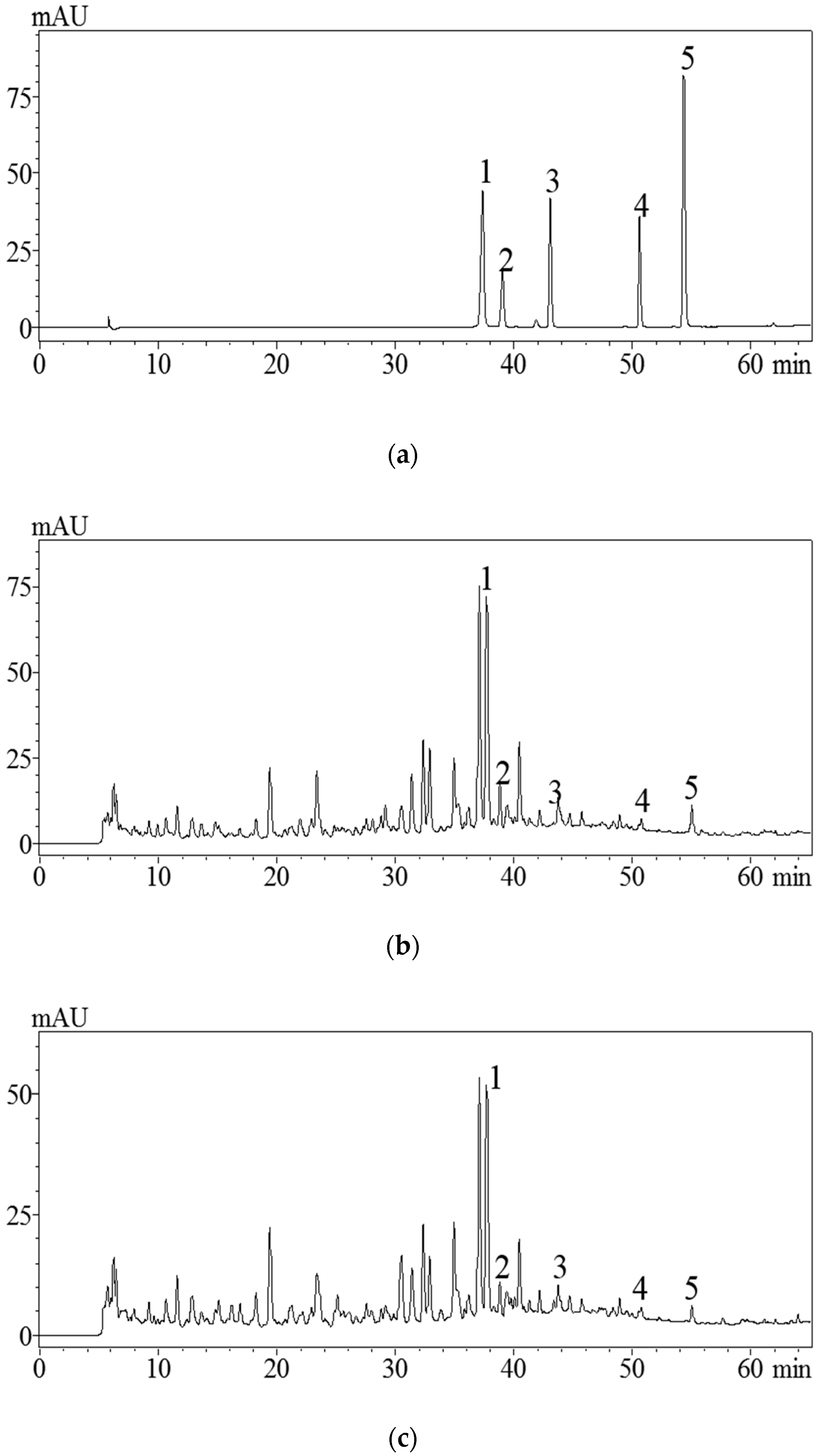 Antioxidants 08 00425 g003