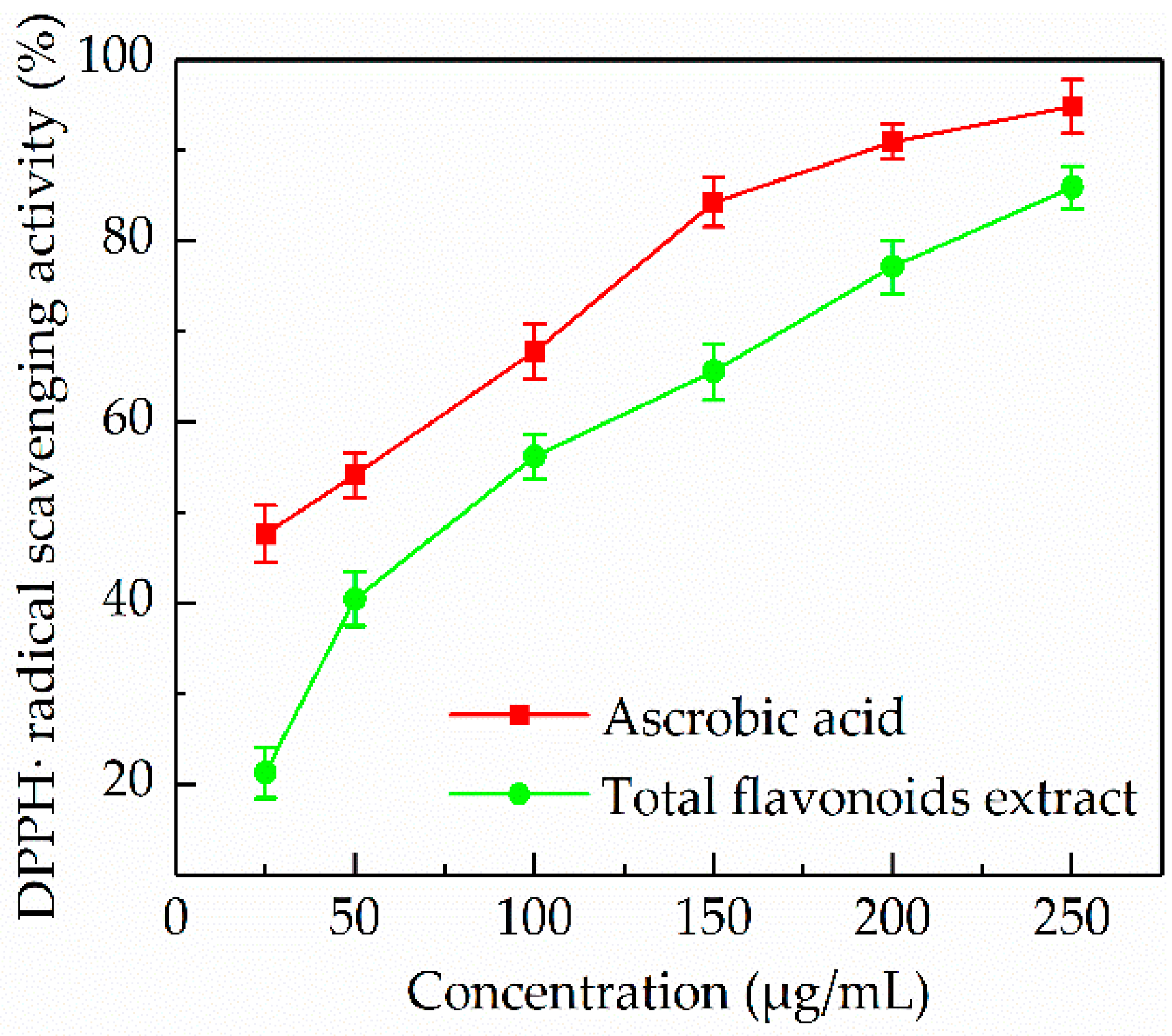 Antioxidants 08 00425 g004