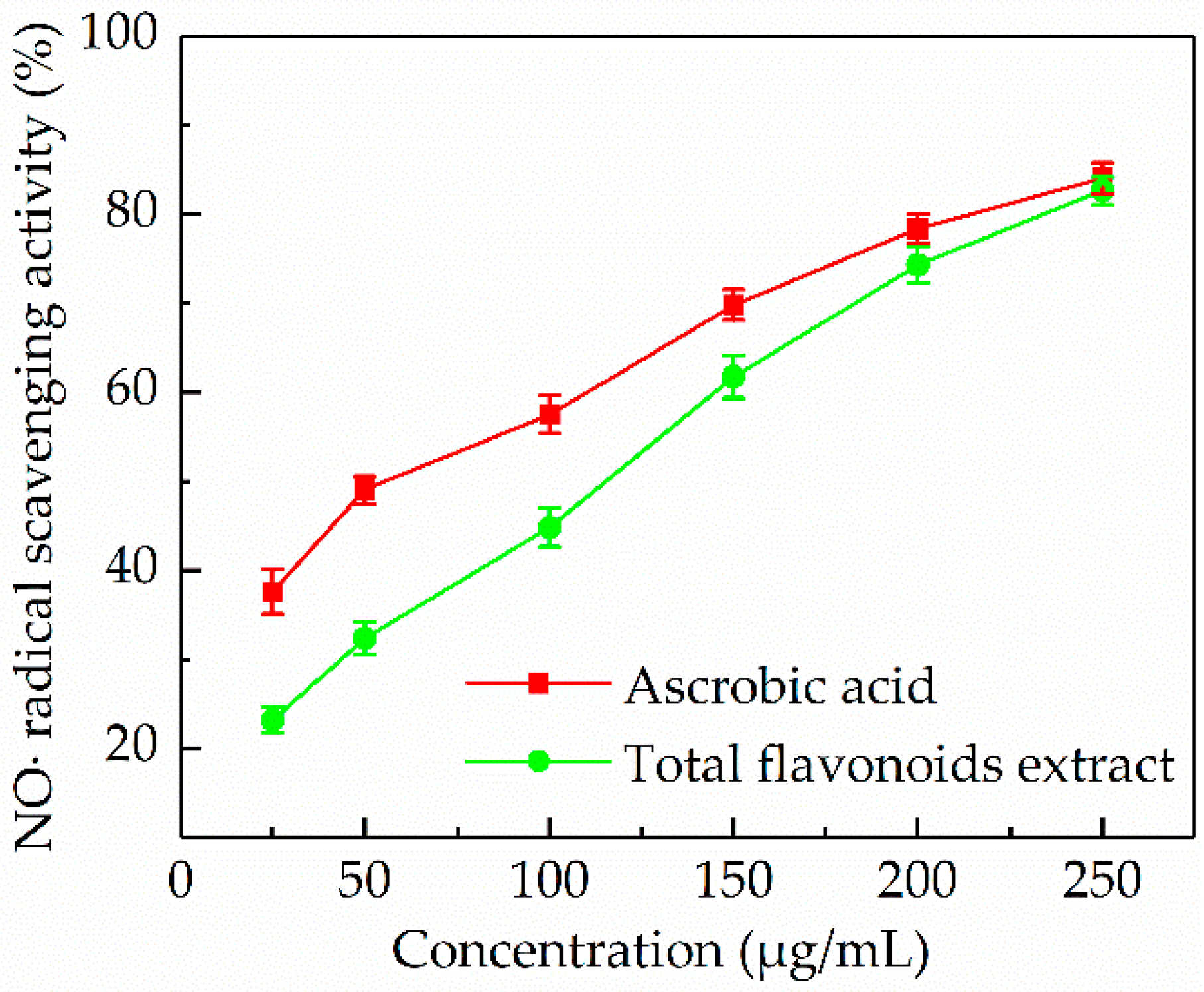 Antioxidants 08 00425 g006