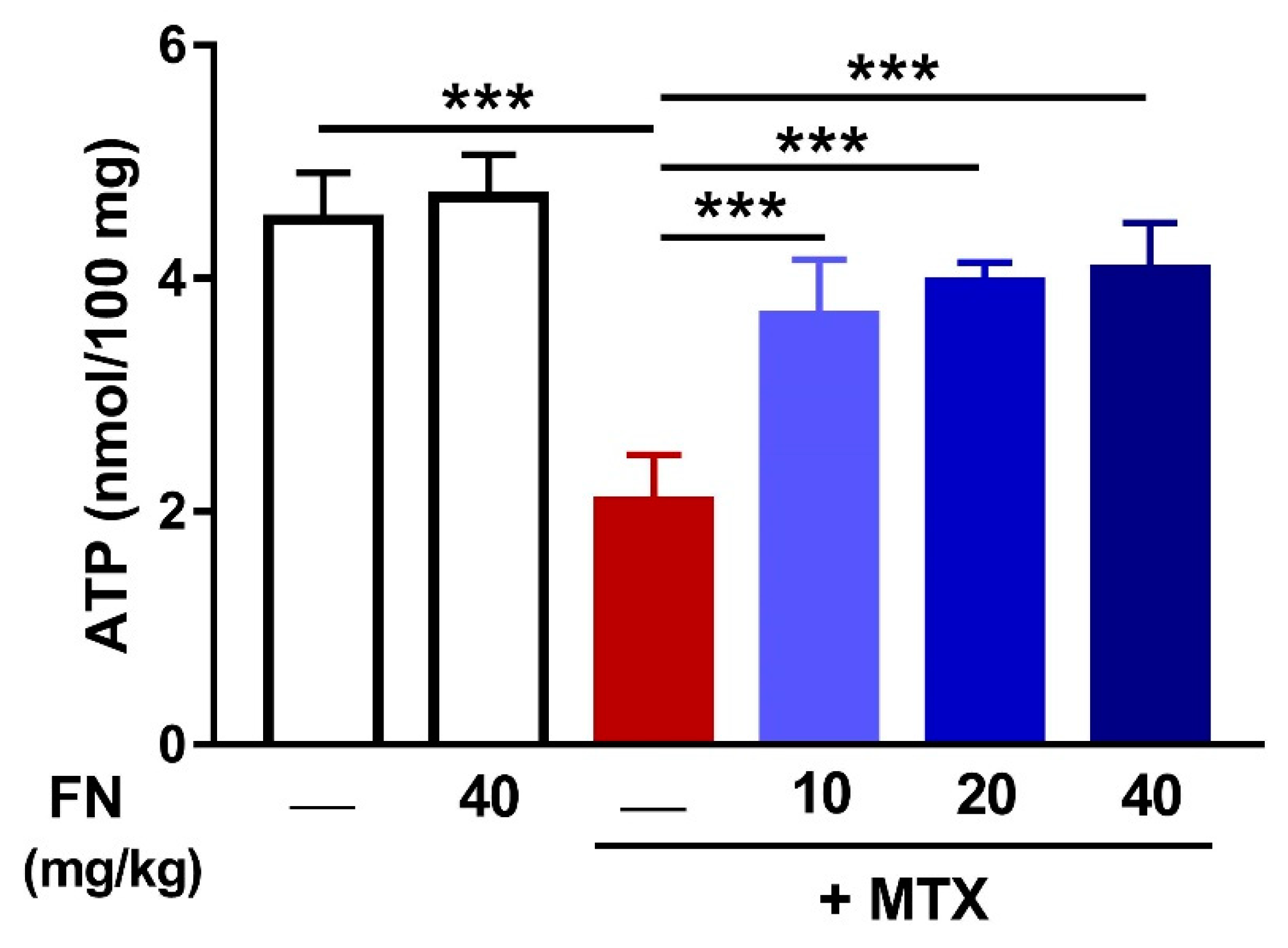 Antioxidants 08 00430 g005