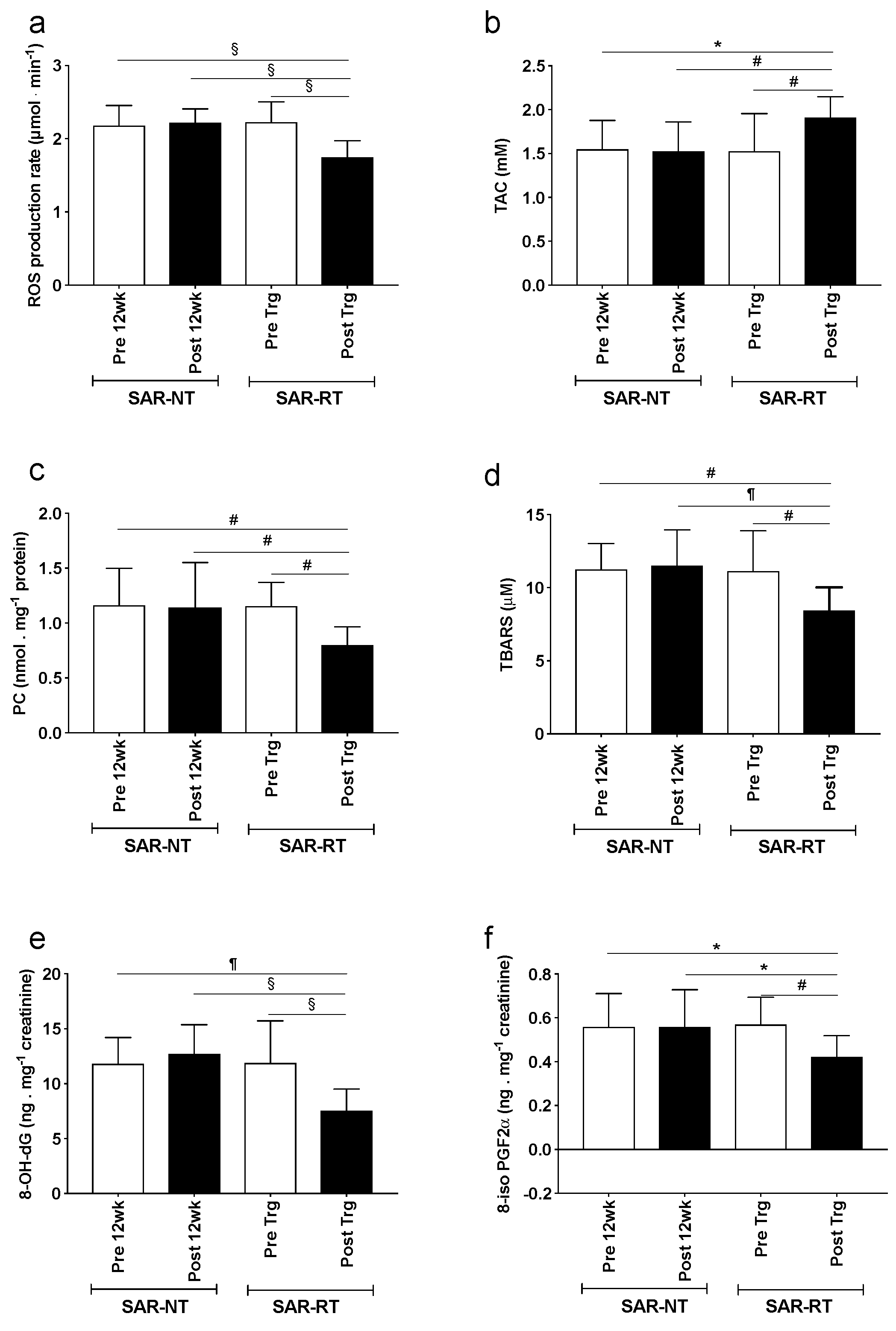 Antioxidants 08 00431 g003 Antioxidants 08 00431 g003