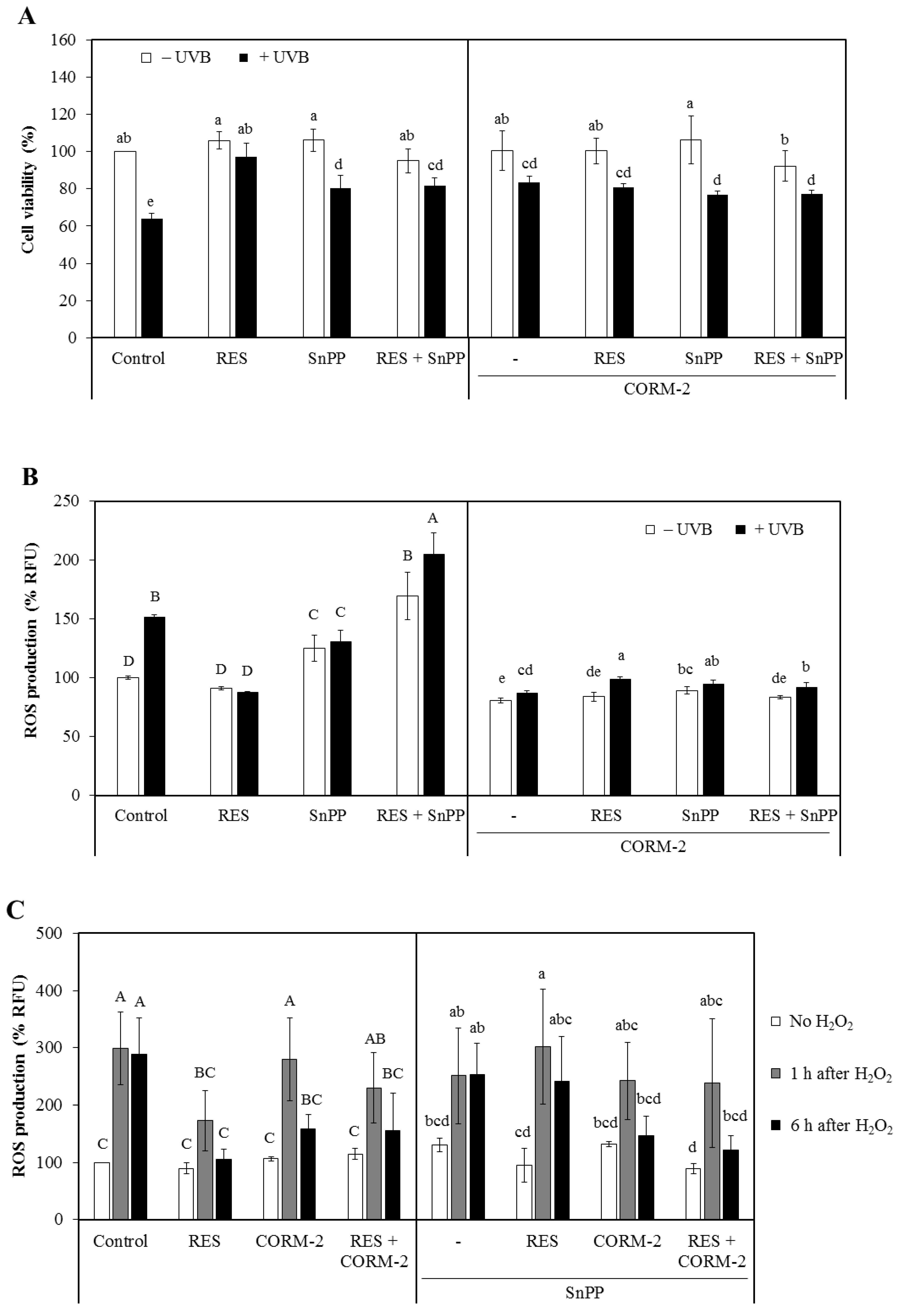 Antioxidants 08 00432 g001a Antioxidants 08 00432 g001a