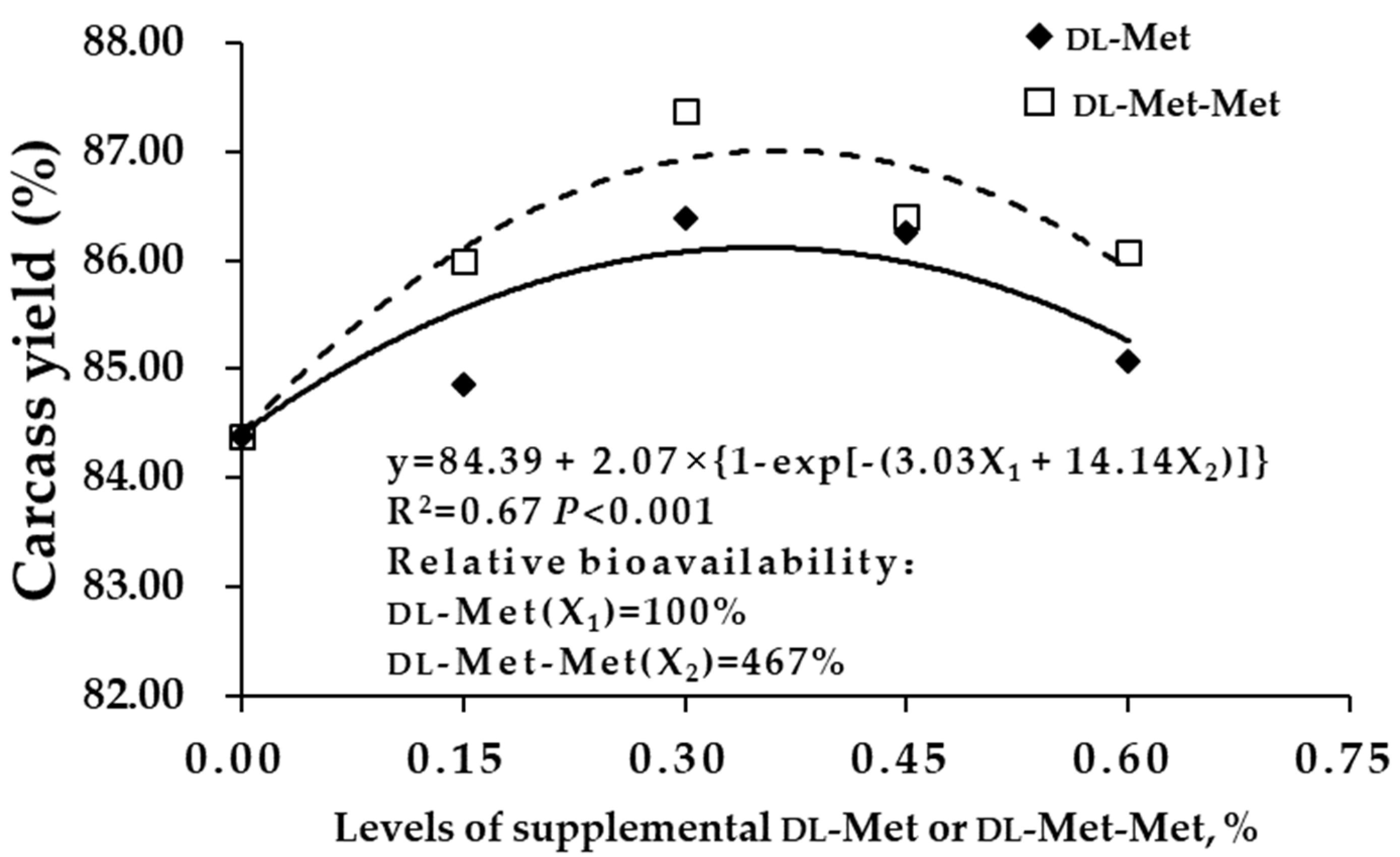 Antioxidants 08 00435 g001