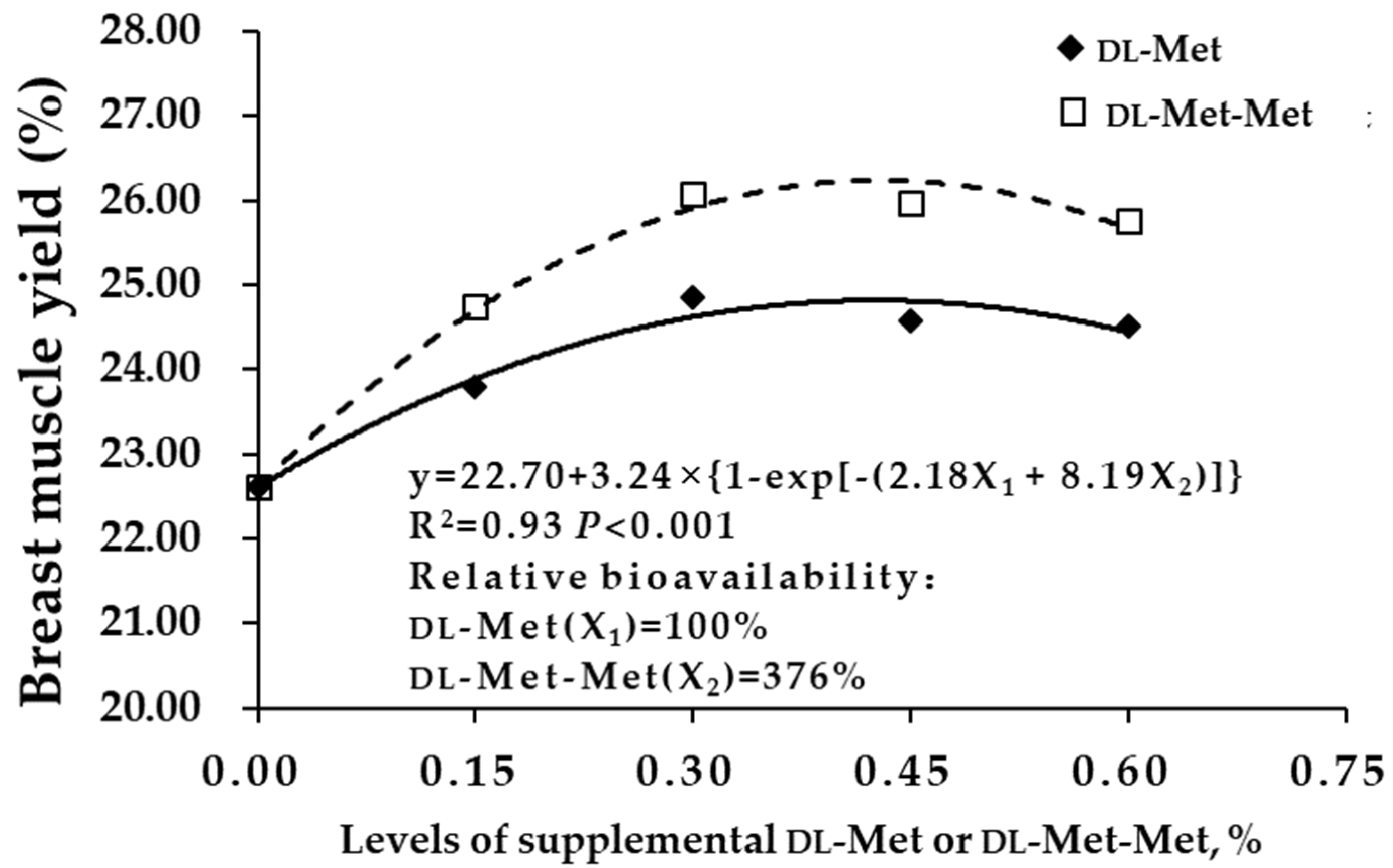 Antioxidants 08 00435 g002