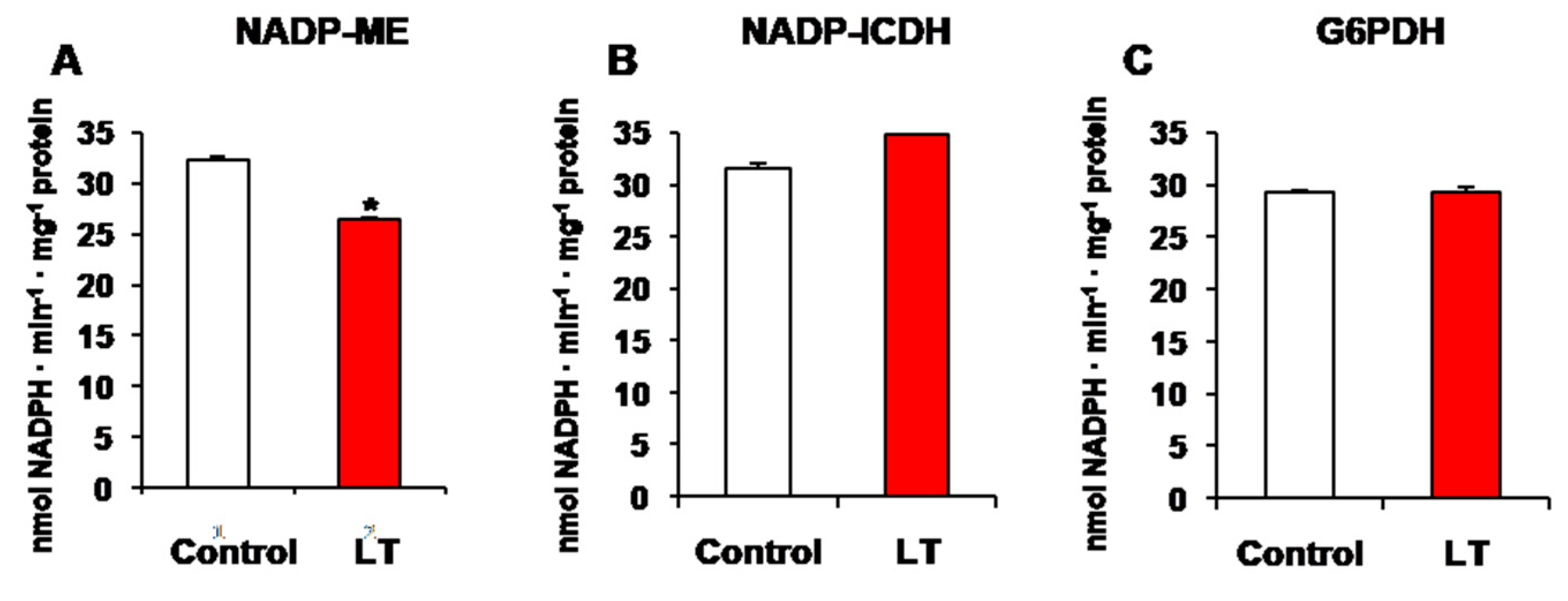 Antioxidants 08 00448 g002 Antioxidants 08 00448 g002