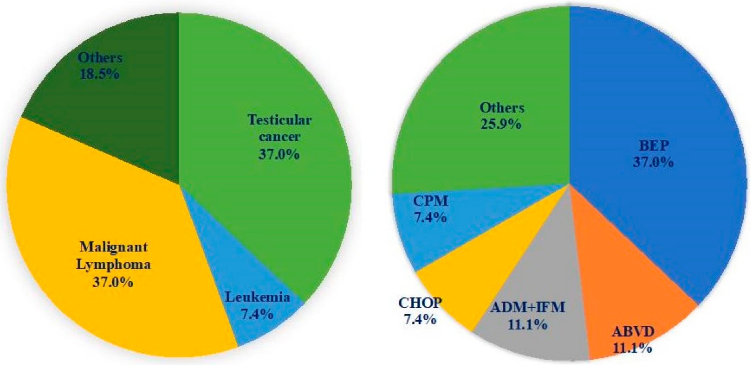 Antioxidants 08 00449 g002 Antioxidants 08 00449 g002