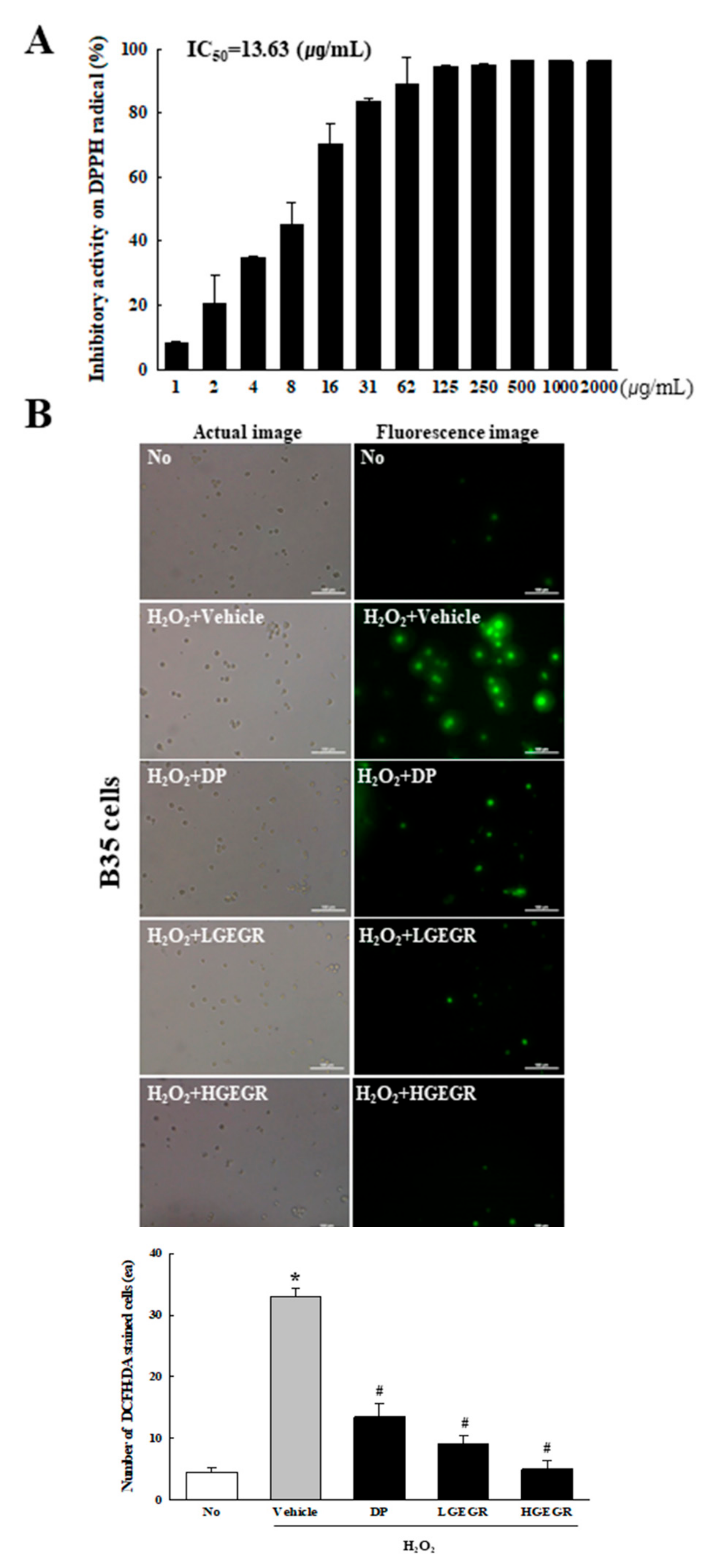 Antioxidants 08 00450 g001a Antioxidants 08 00450 g001a