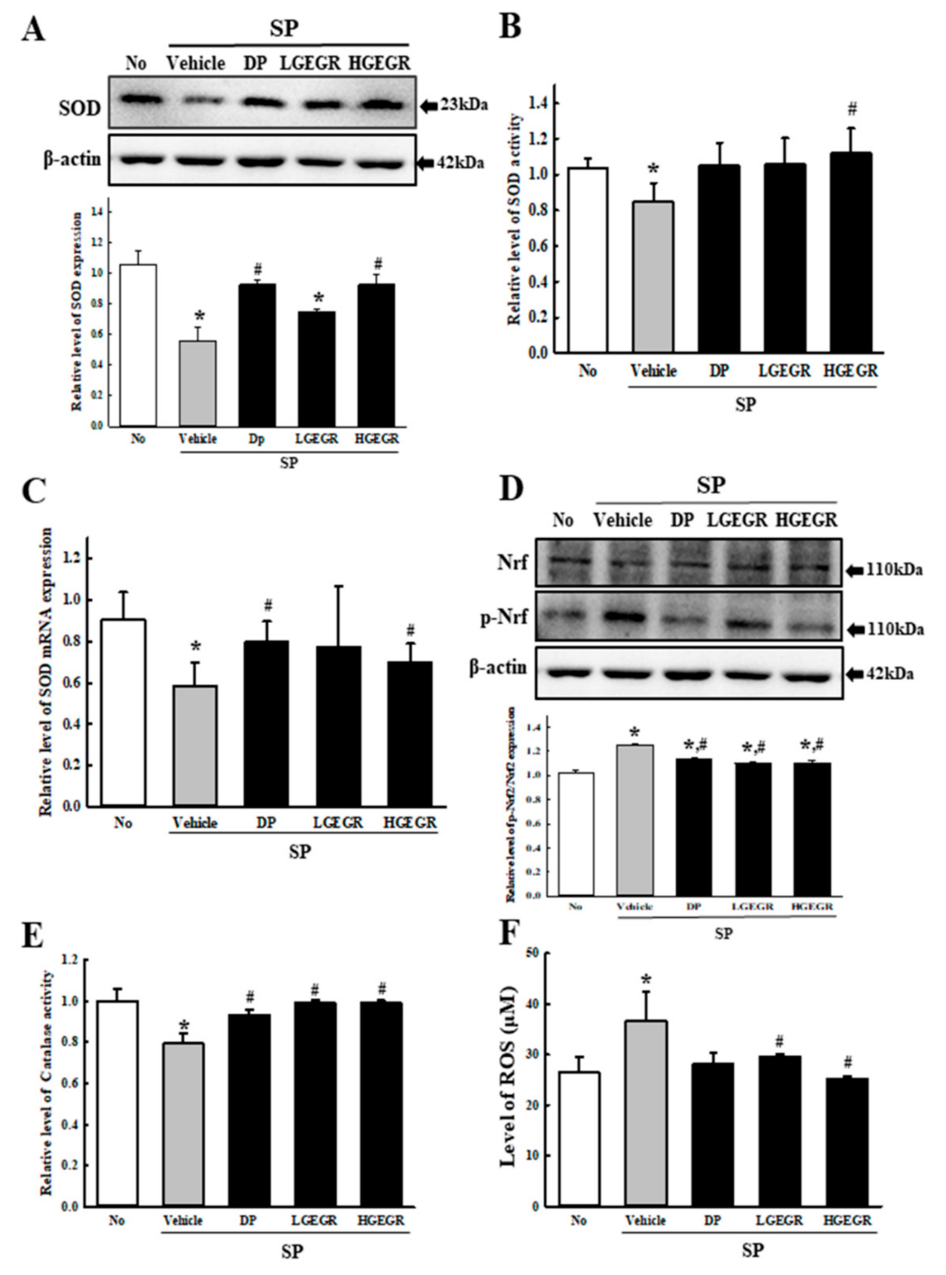 Antioxidants 08 00450 g002 Antioxidants 08 00450 g002