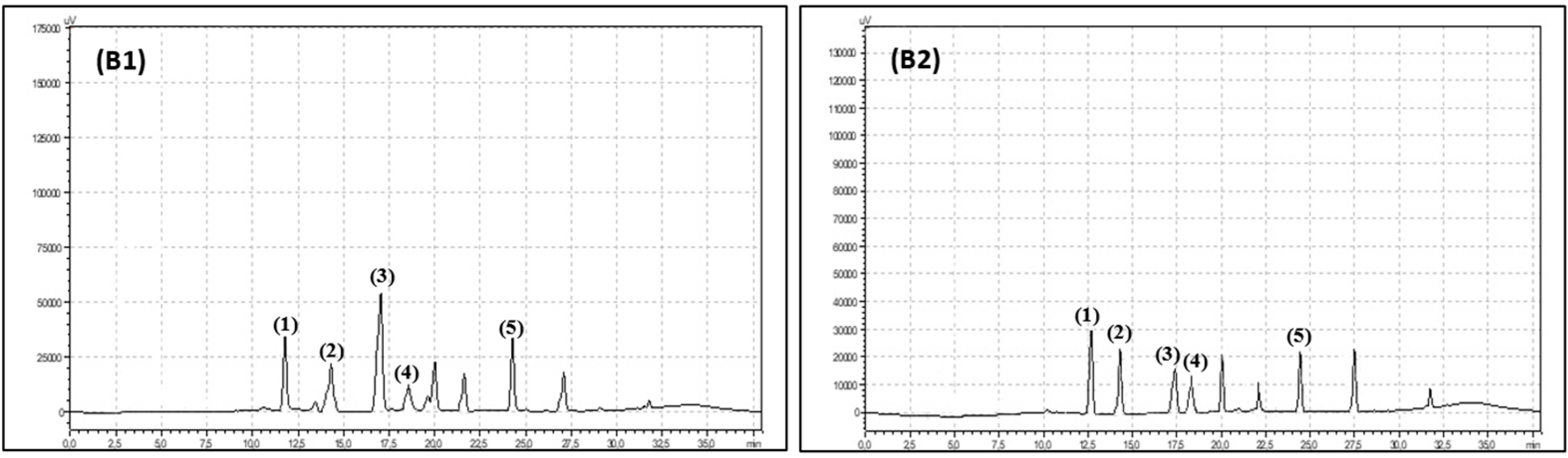 Antioxidants 08 00458 g003