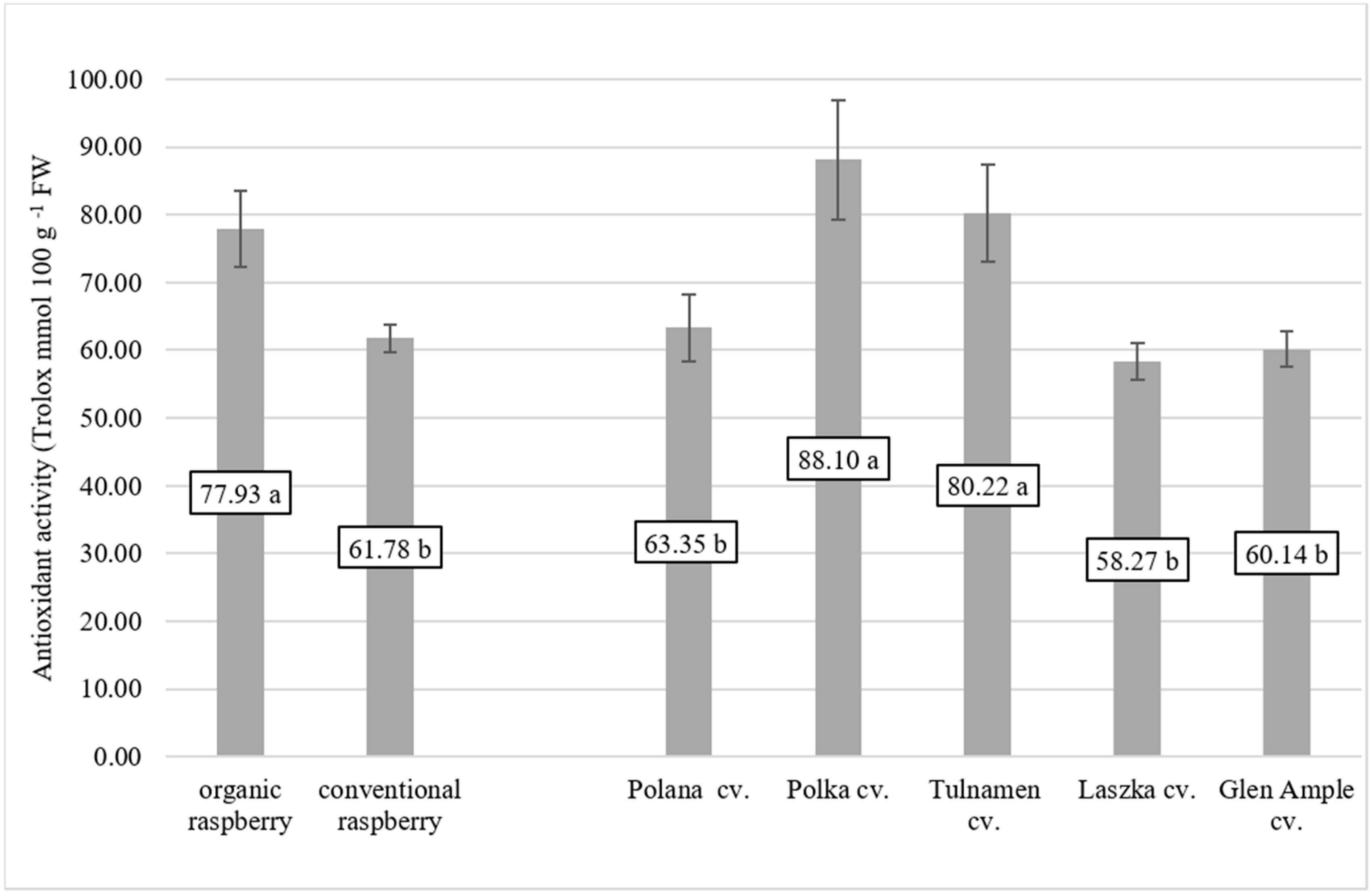 Antioxidants 08 00458 g005