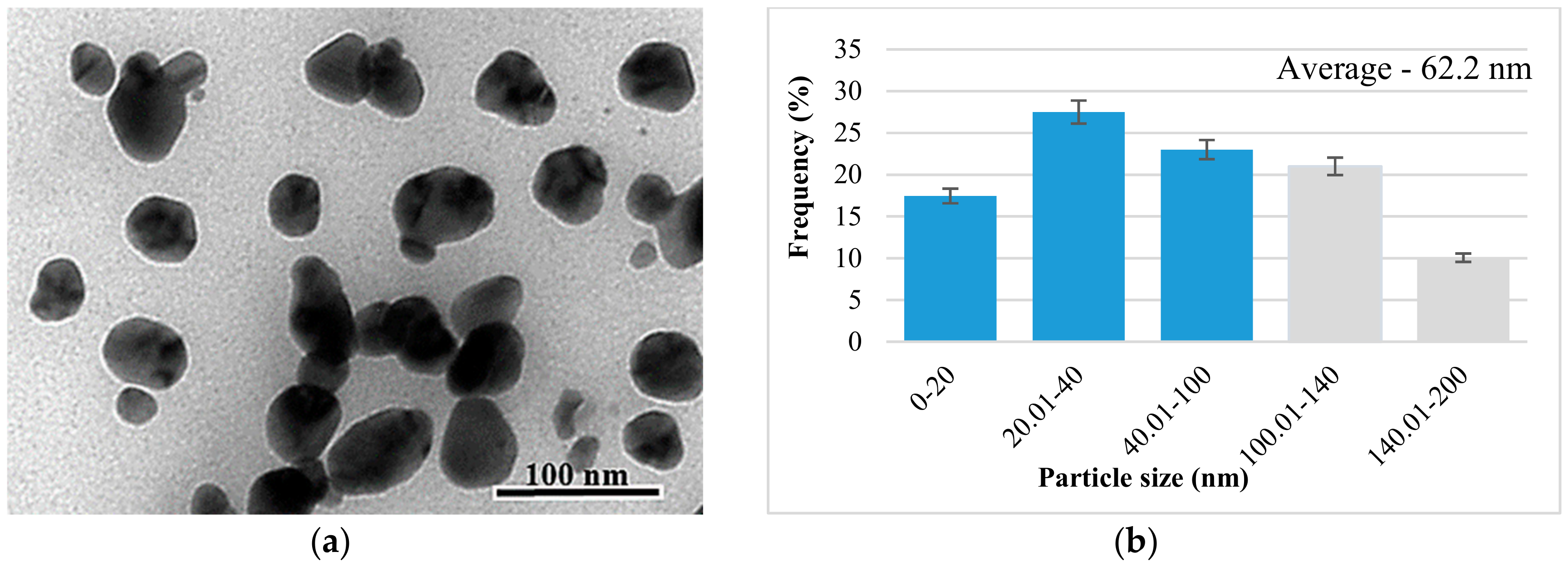 Antioxidants 08 00459 g006a Antioxidants 08 00459 g006a