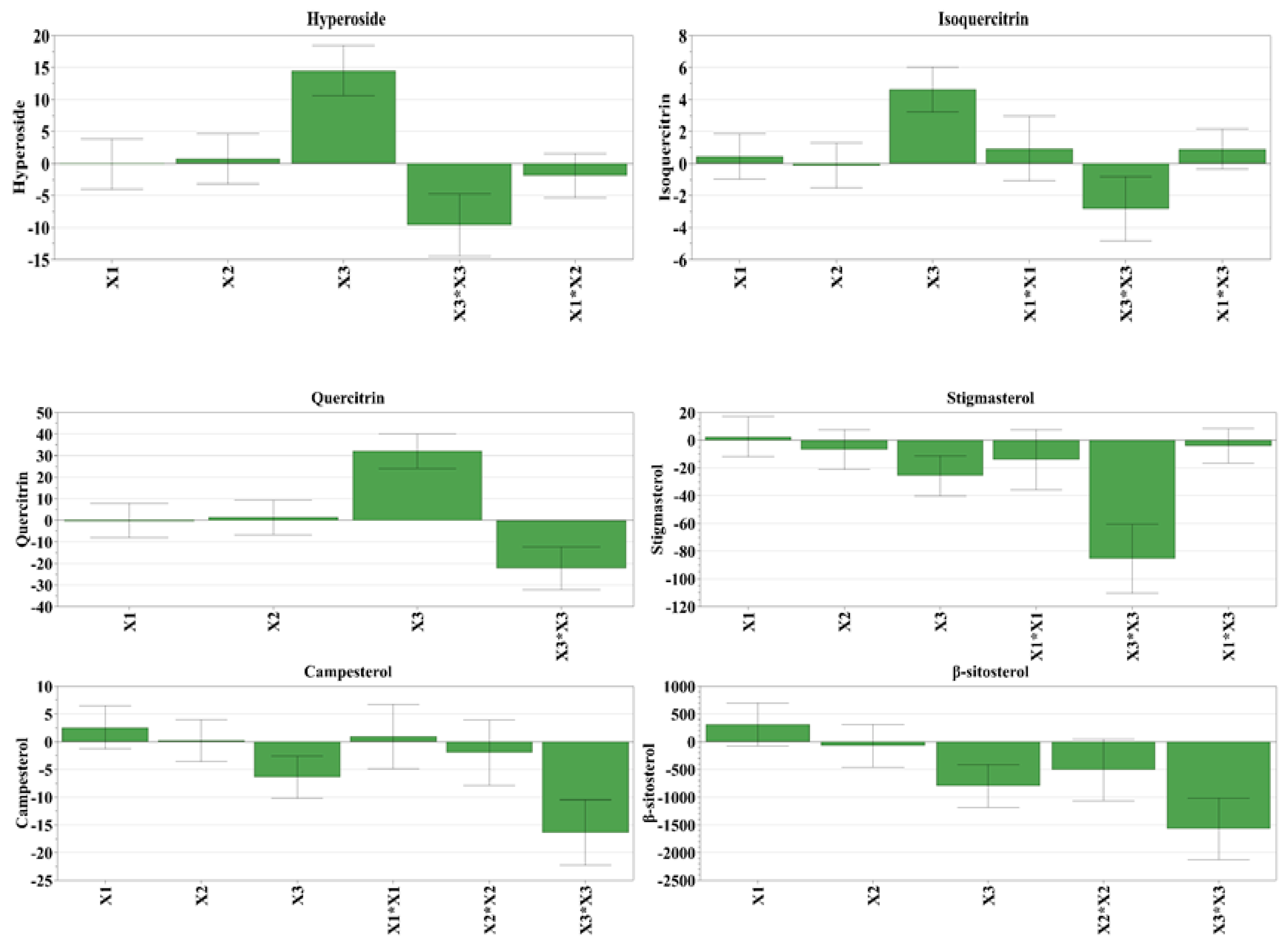 Antioxidants 08 00460 g003b Antioxidants 08 00460 g003b