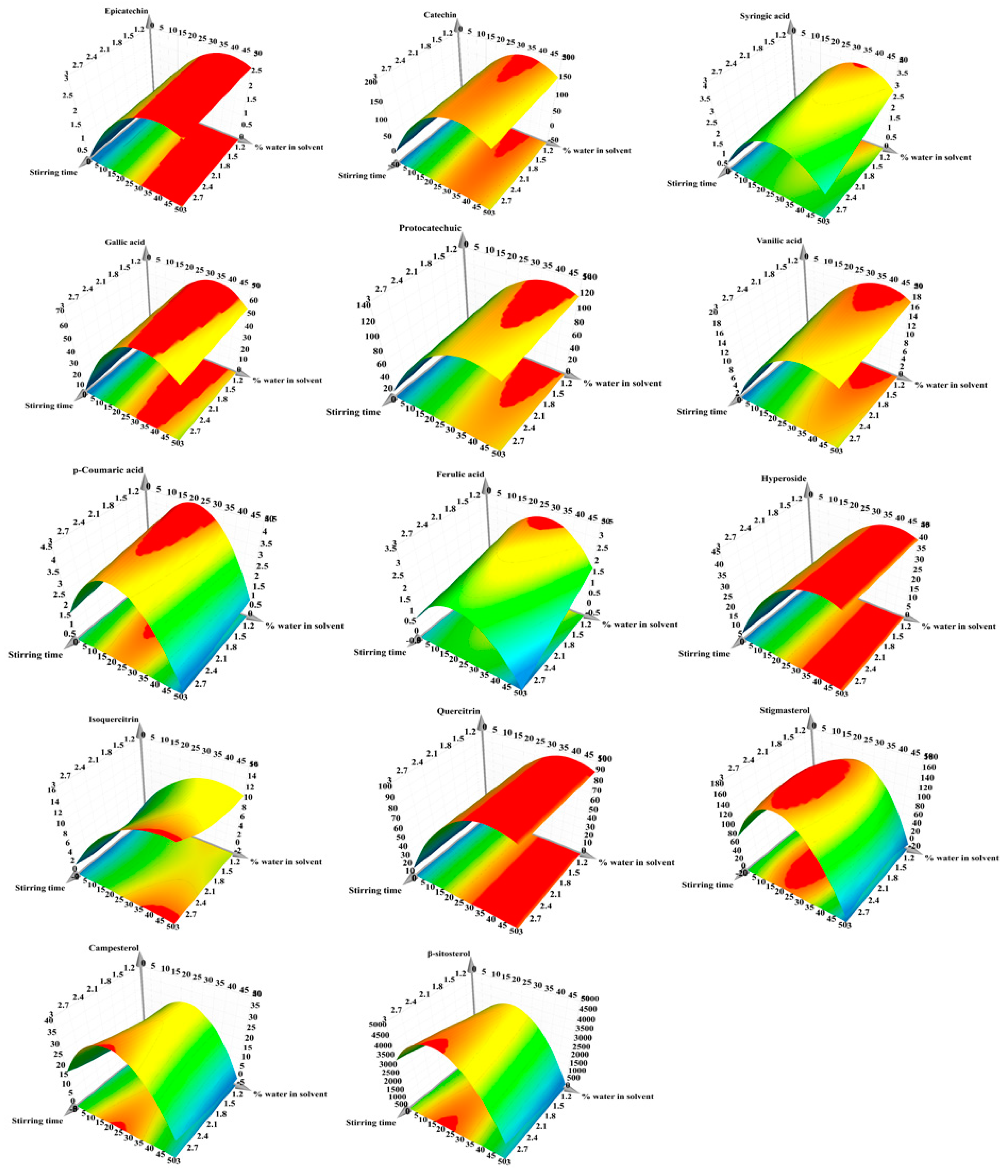 Antioxidants 08 00460 g004 Antioxidants 08 00460 g004