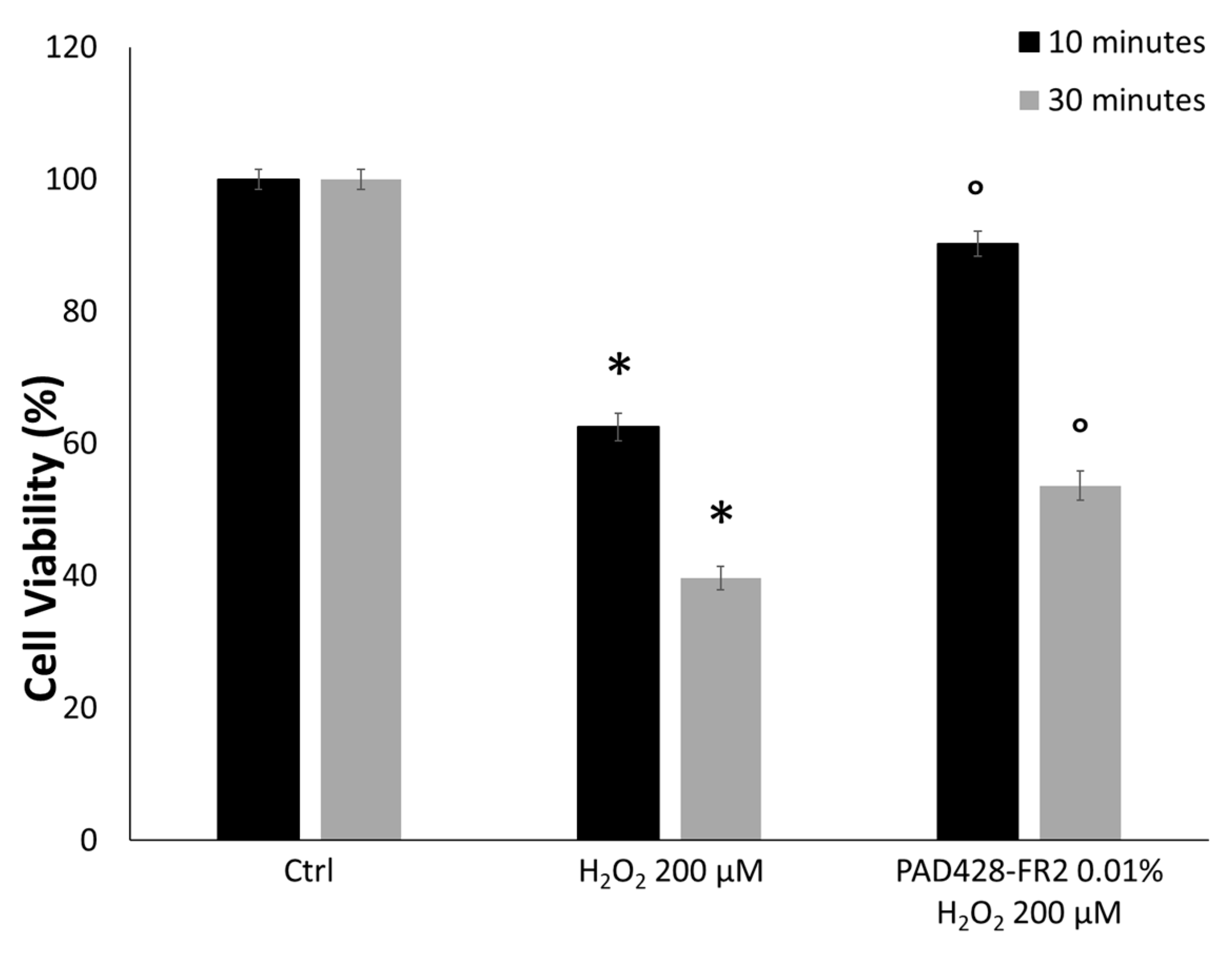 Antioxidants 08 00462 g007 Antioxidants 08 00462 g007
