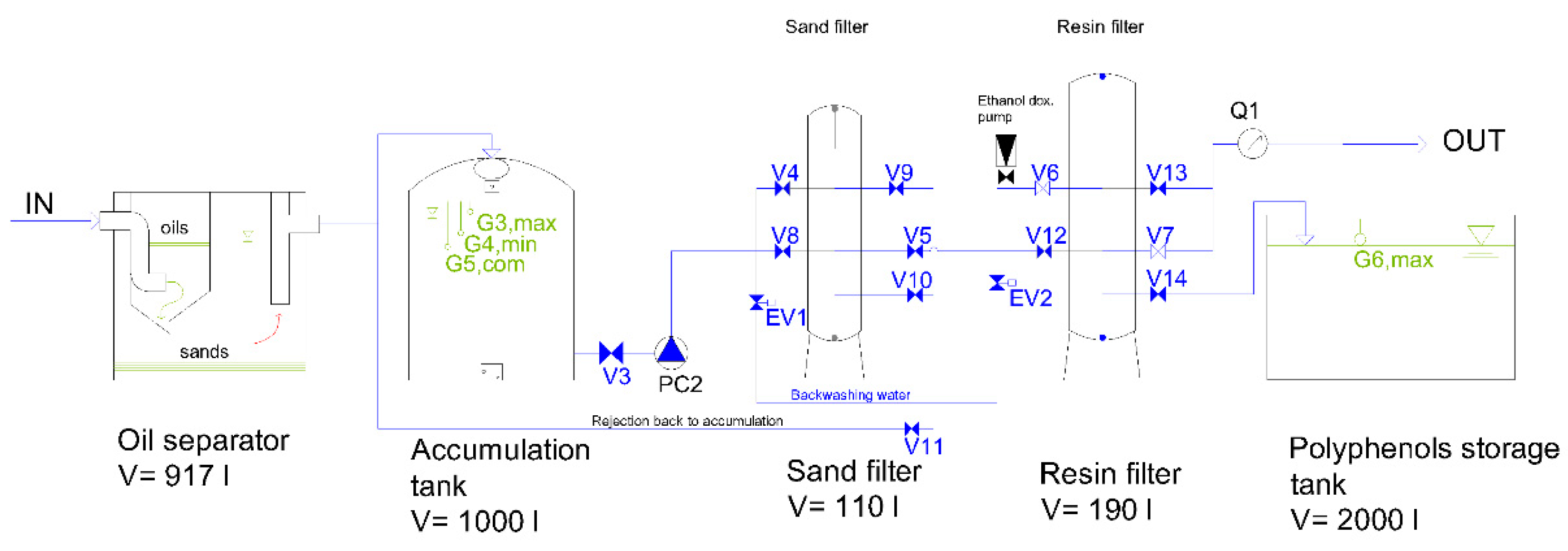 Antioxidants 08 00462 g012 Antioxidants 08 00462 g012