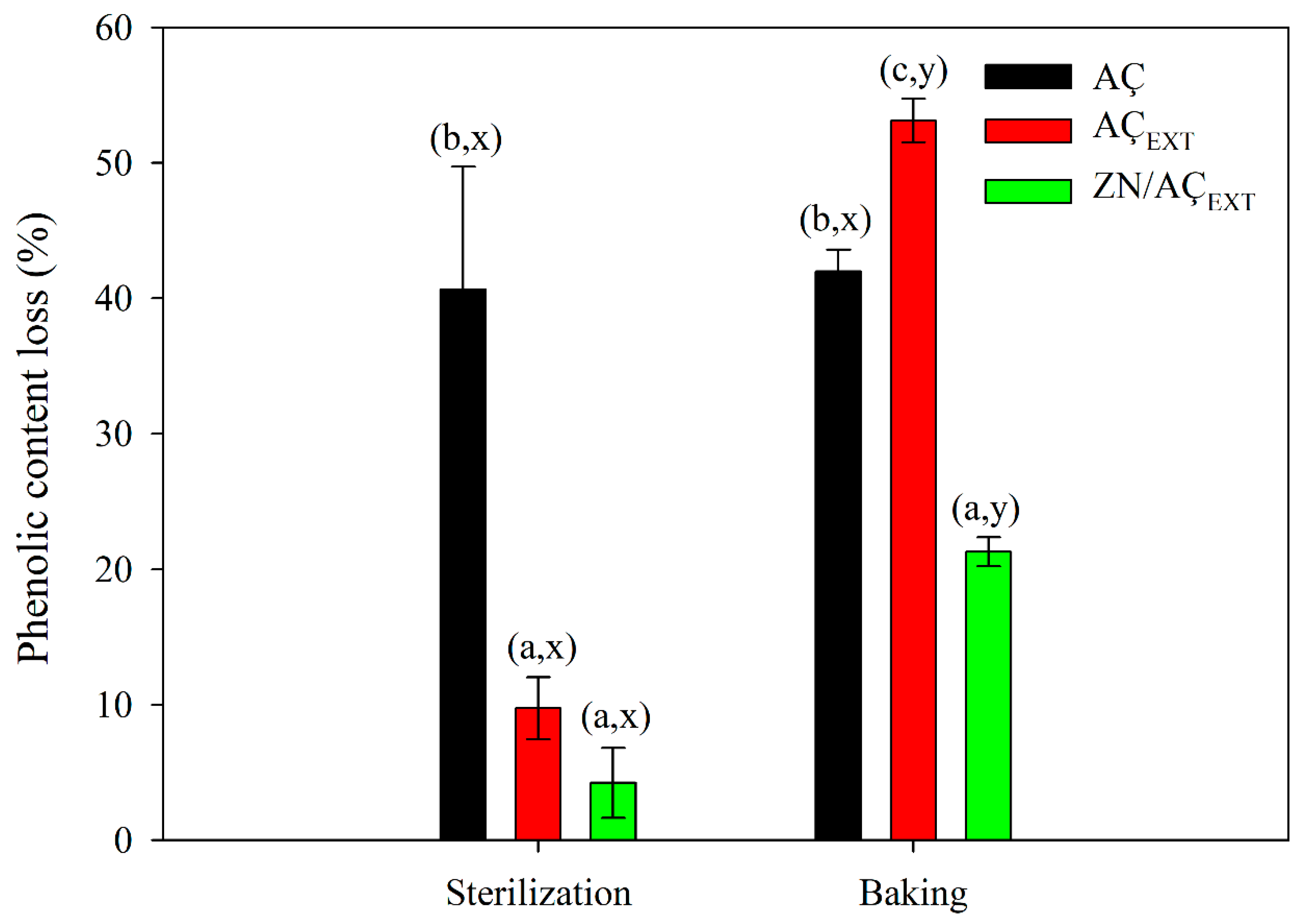 Antioxidants 08 00464 g004