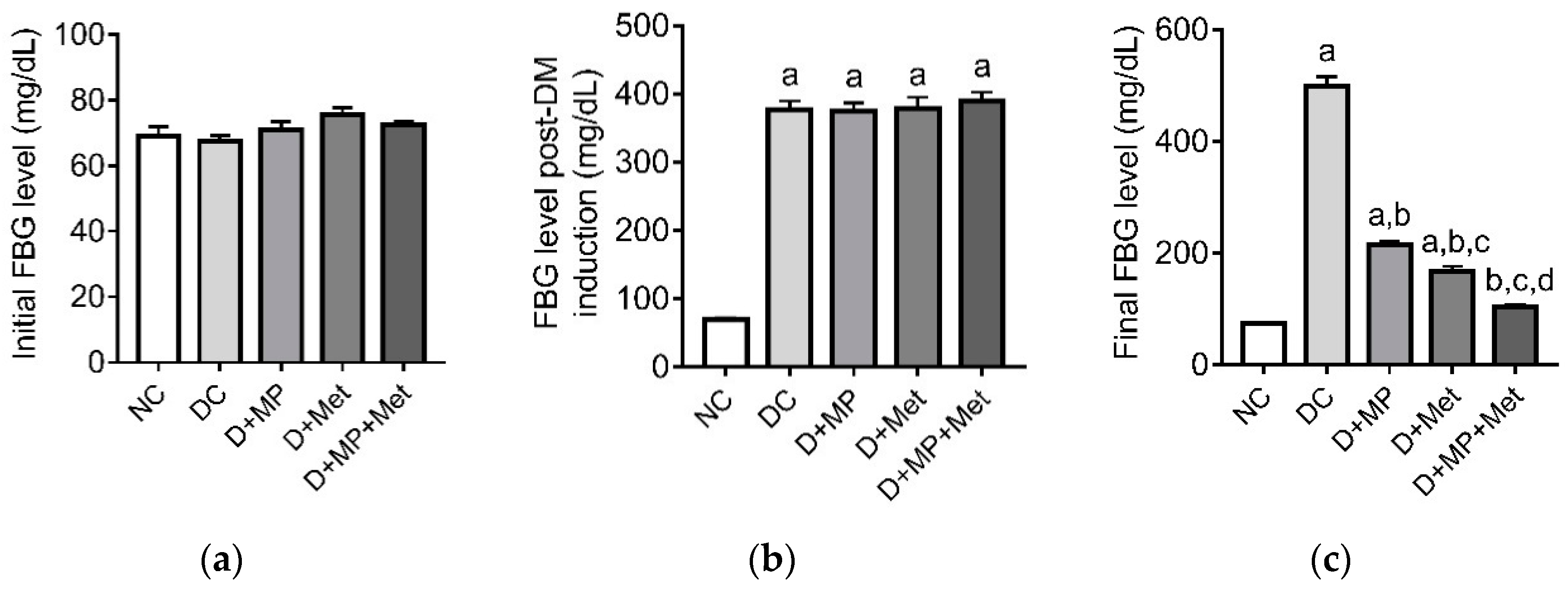 Antioxidants 08 00465 g001