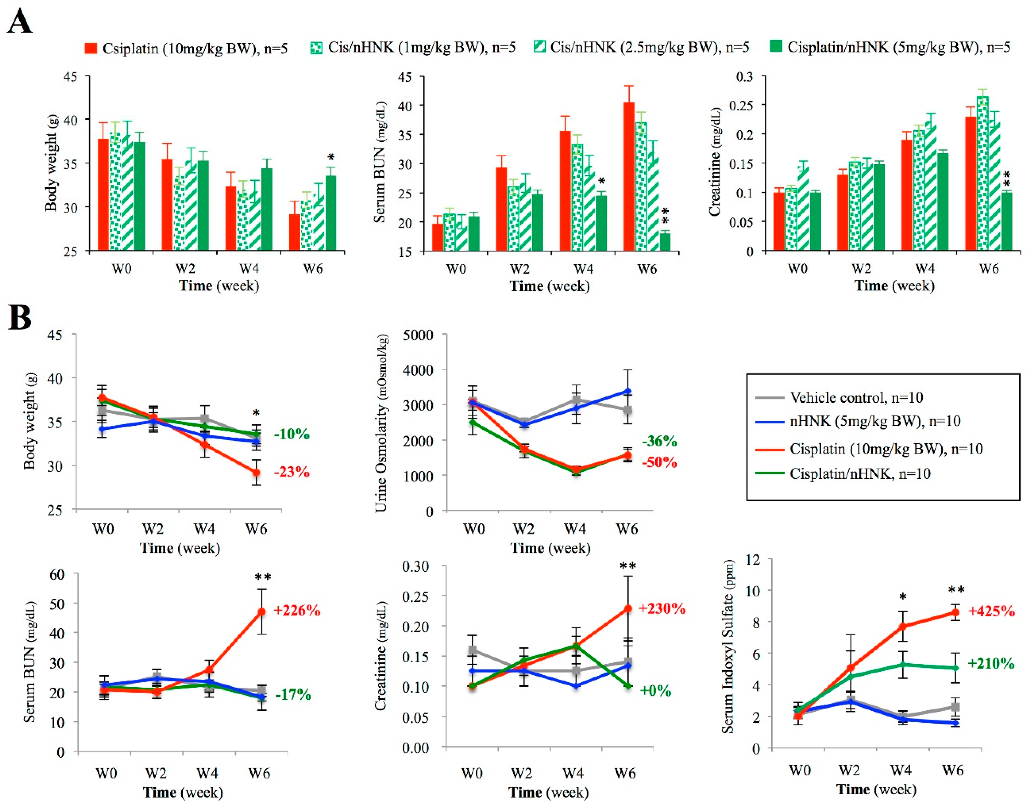 Antioxidants 08 00466 g001