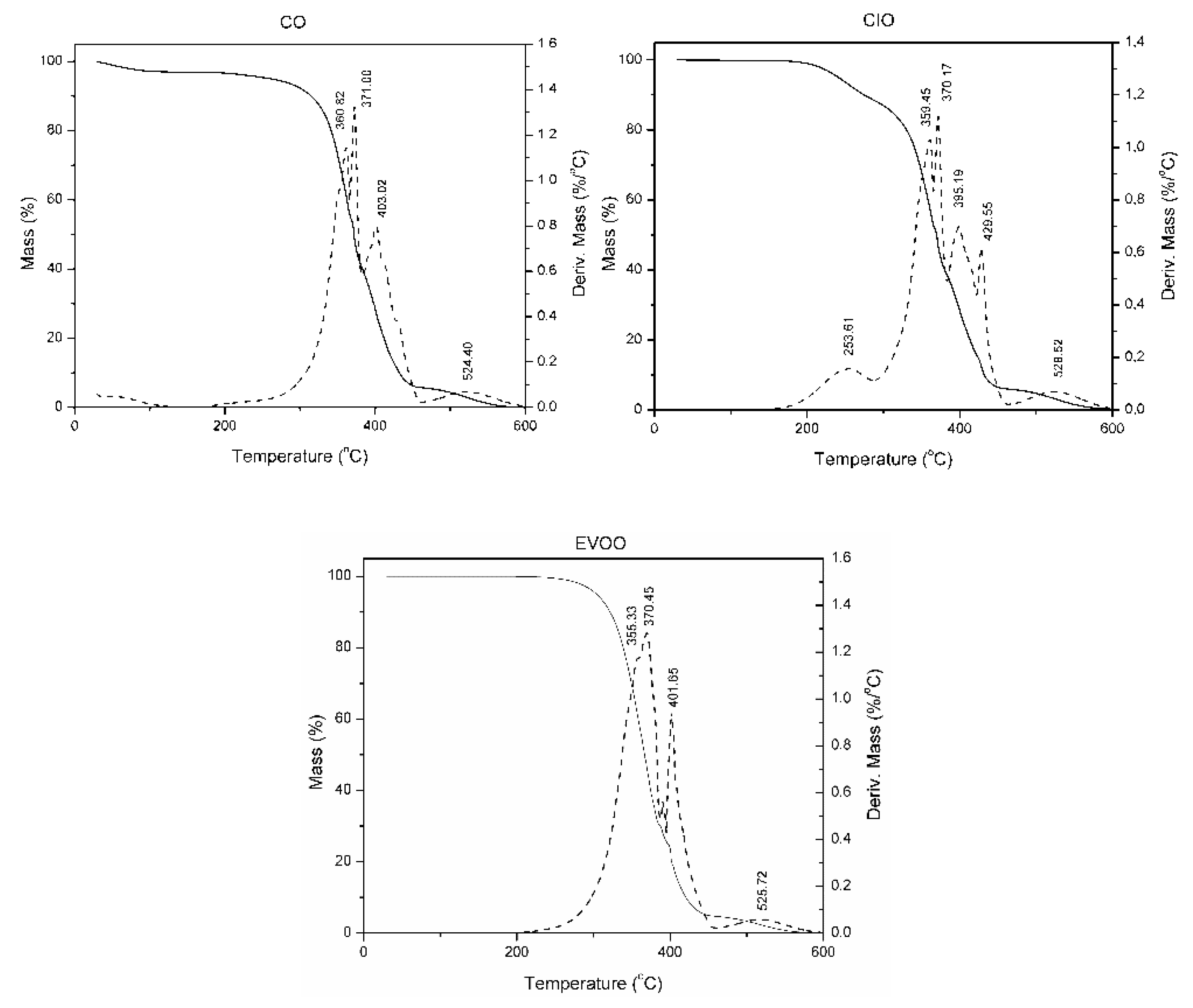 Antioxidants 08 00470 g002 Antioxidants 08 00470 g002