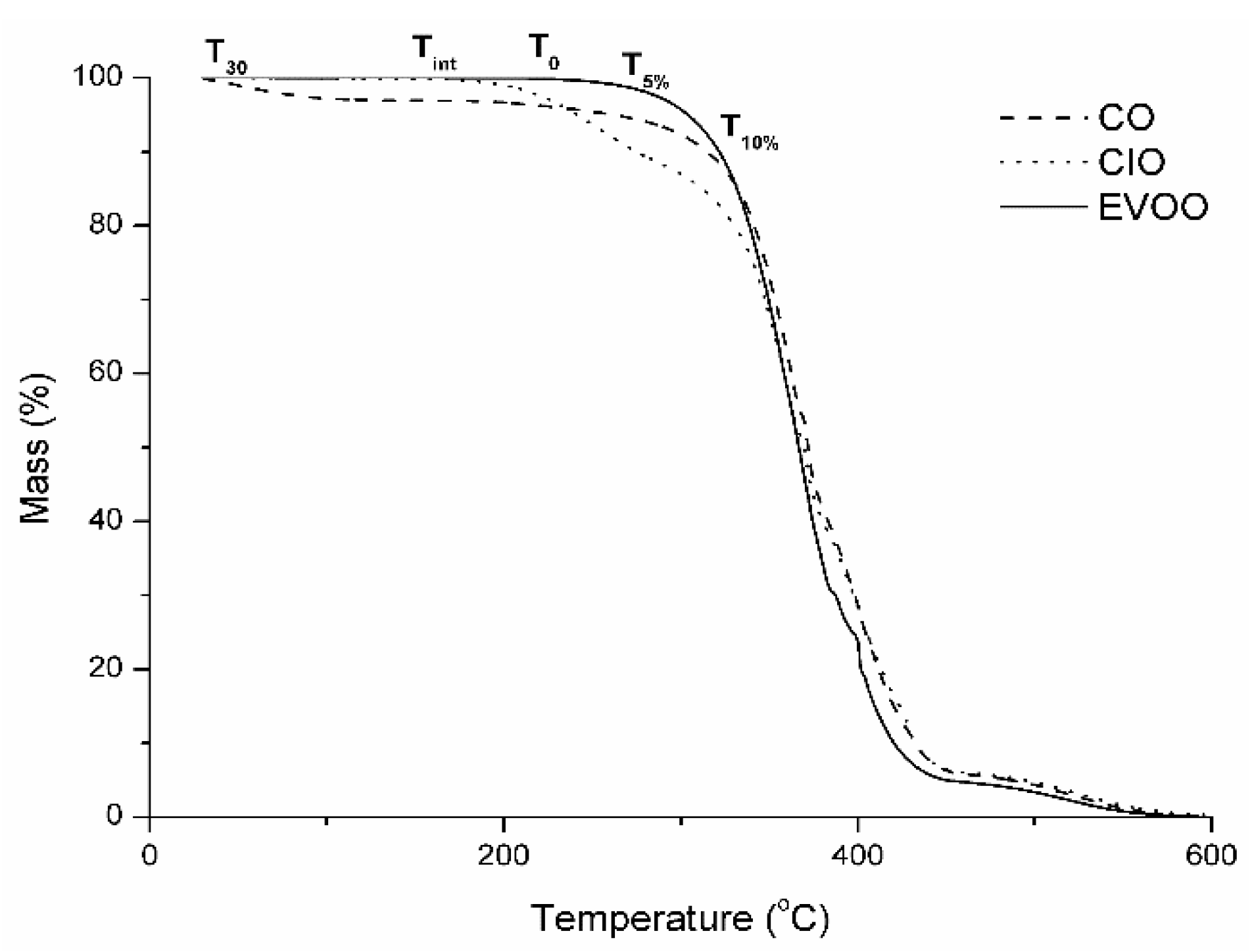 Antioxidants 08 00470 g003 Antioxidants 08 00470 g003