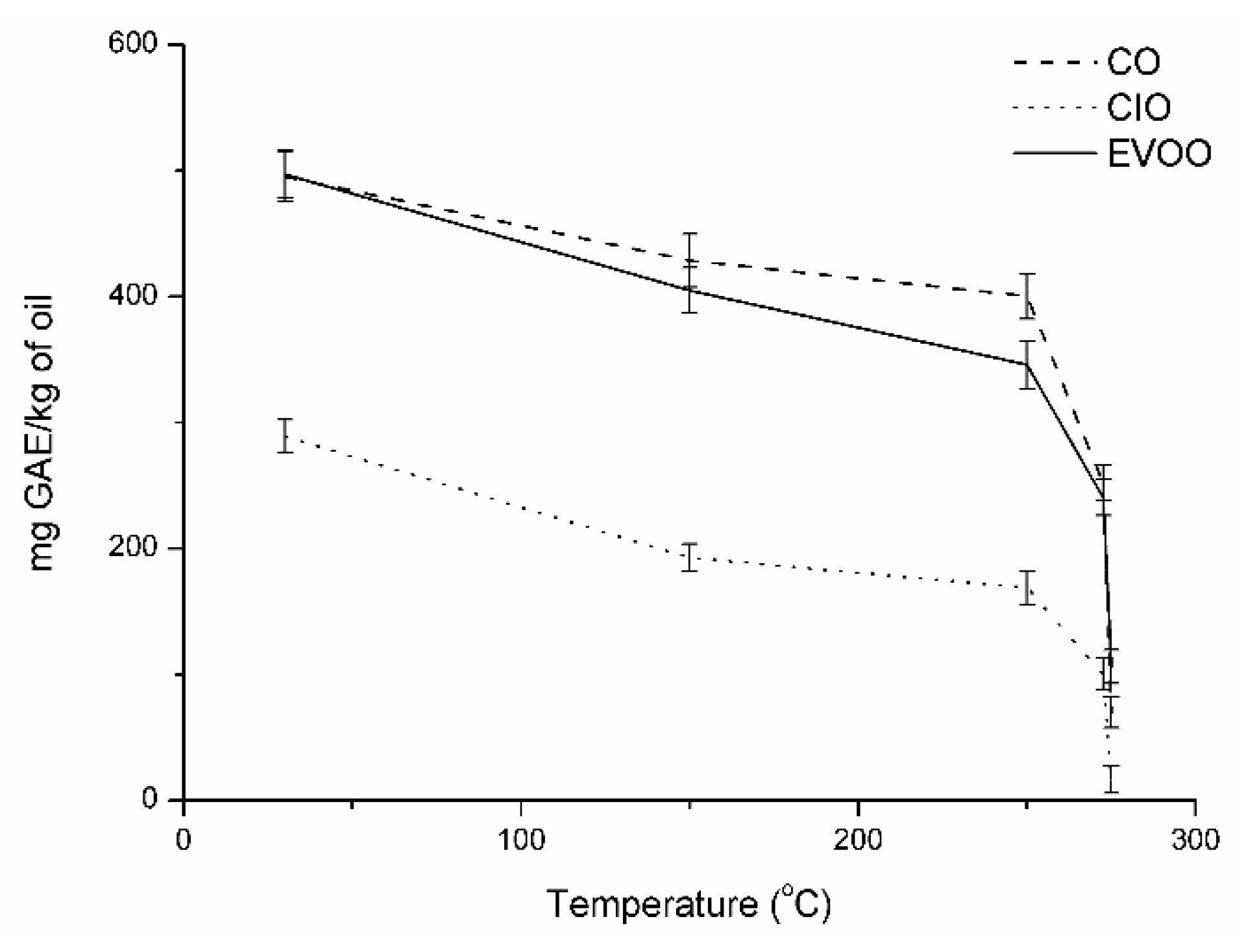 Antioxidants 08 00470 g004 Antioxidants 08 00470 g004