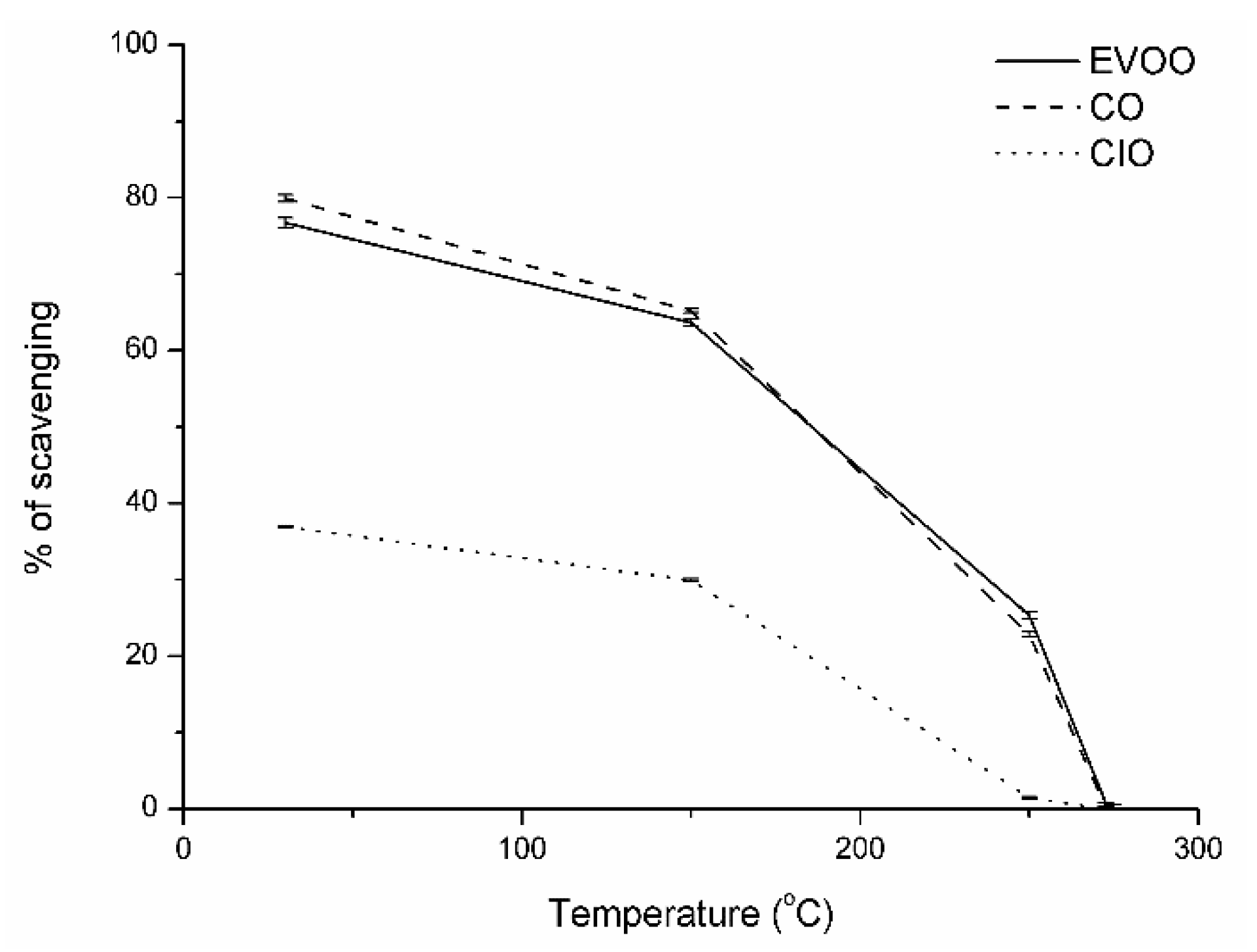 Antioxidants 08 00470 g005 Antioxidants 08 00470 g005