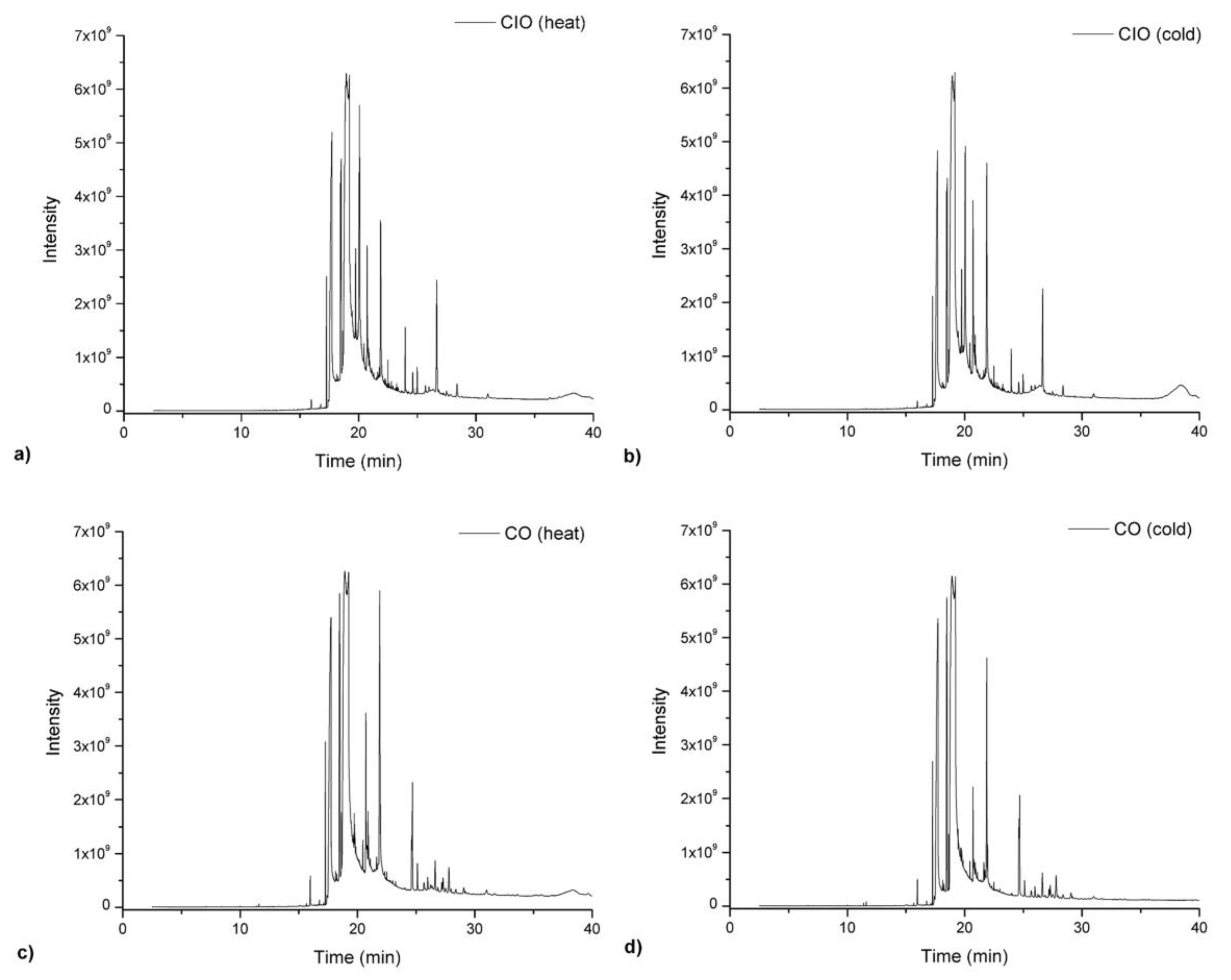 Antioxidants 08 00470 g006 Antioxidants 08 00470 g006
