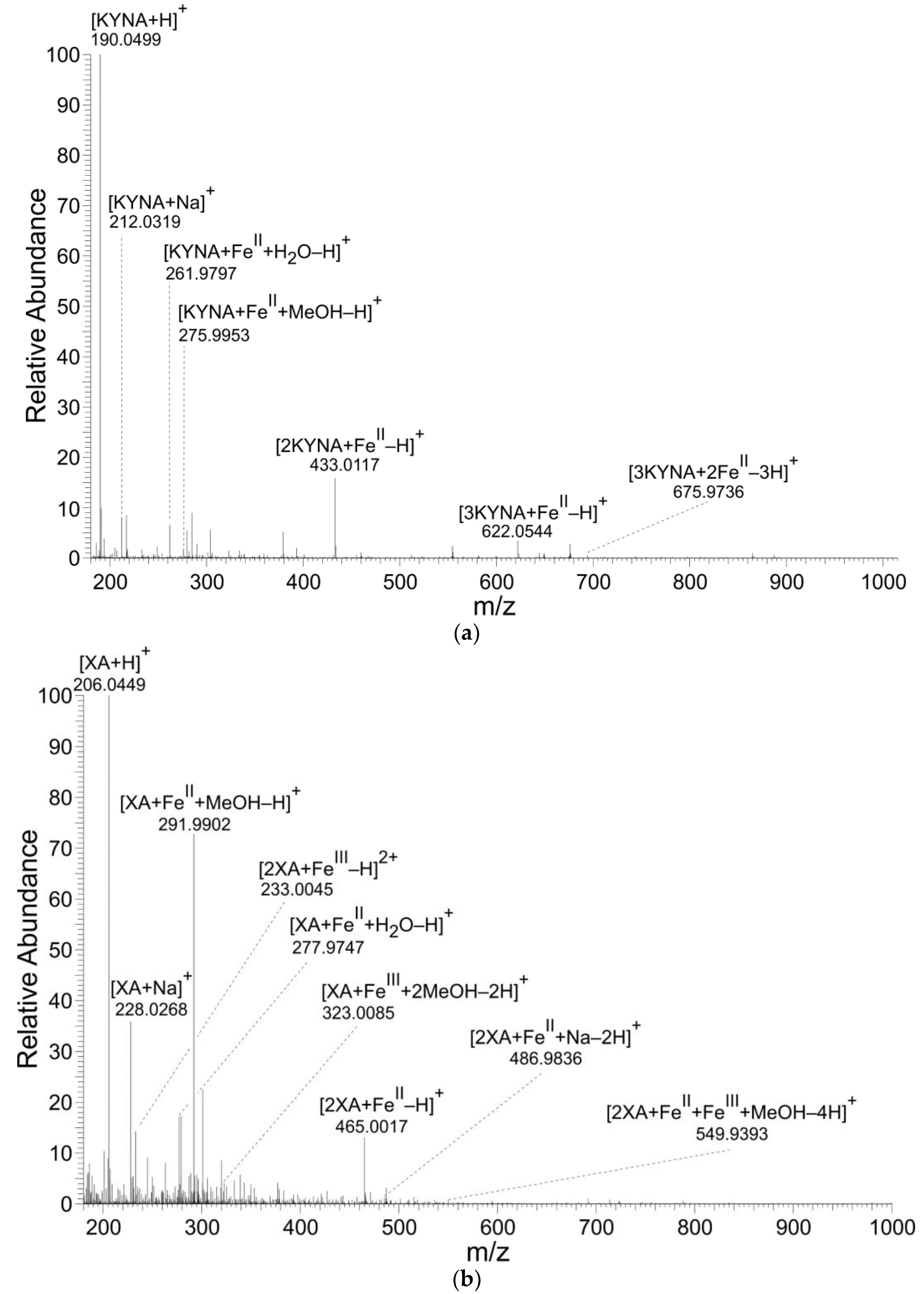 Antioxidants 08 00476 g002a Antioxidants 08 00476 g002a