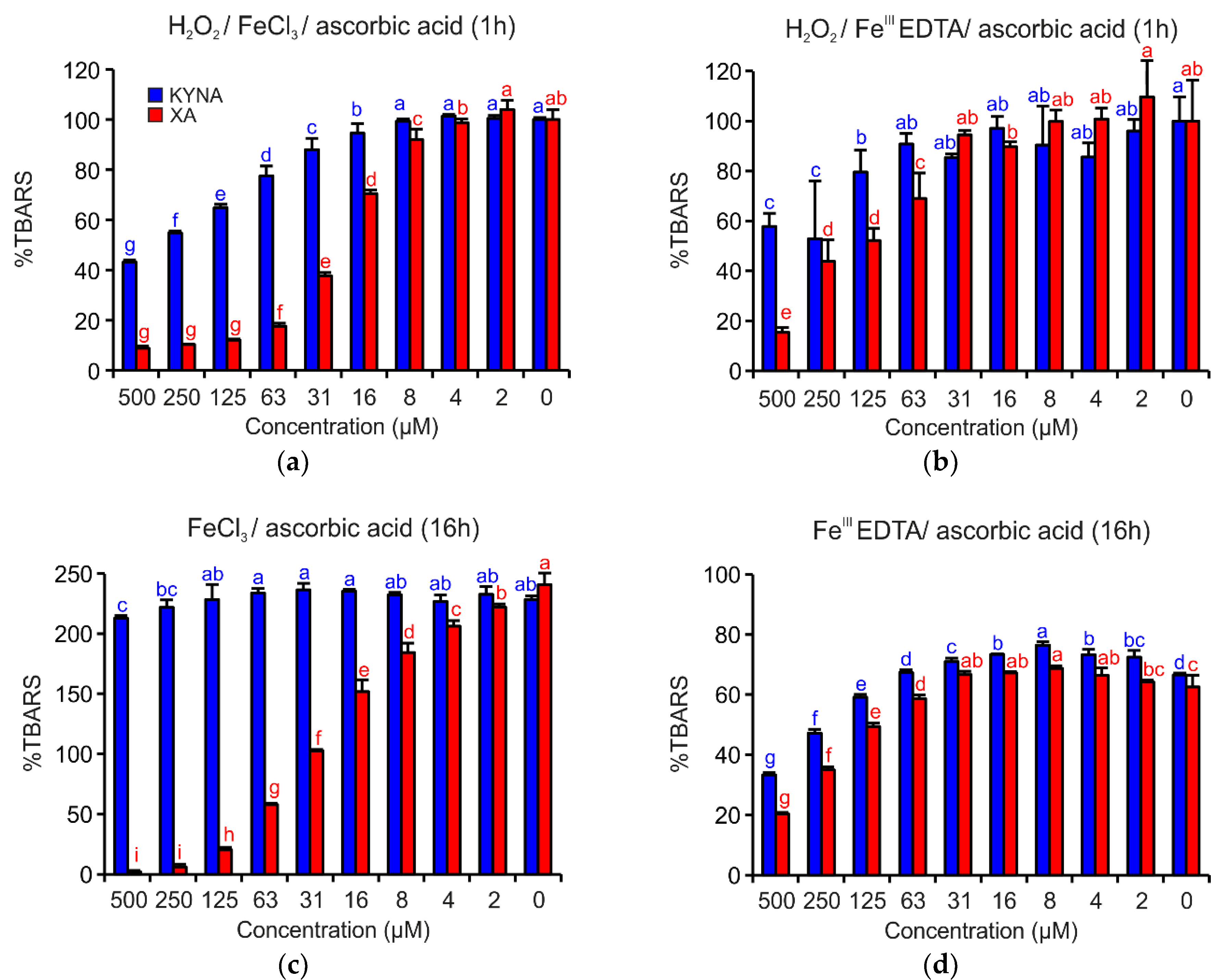 Antioxidants 08 00476 g004 Antioxidants 08 00476 g004