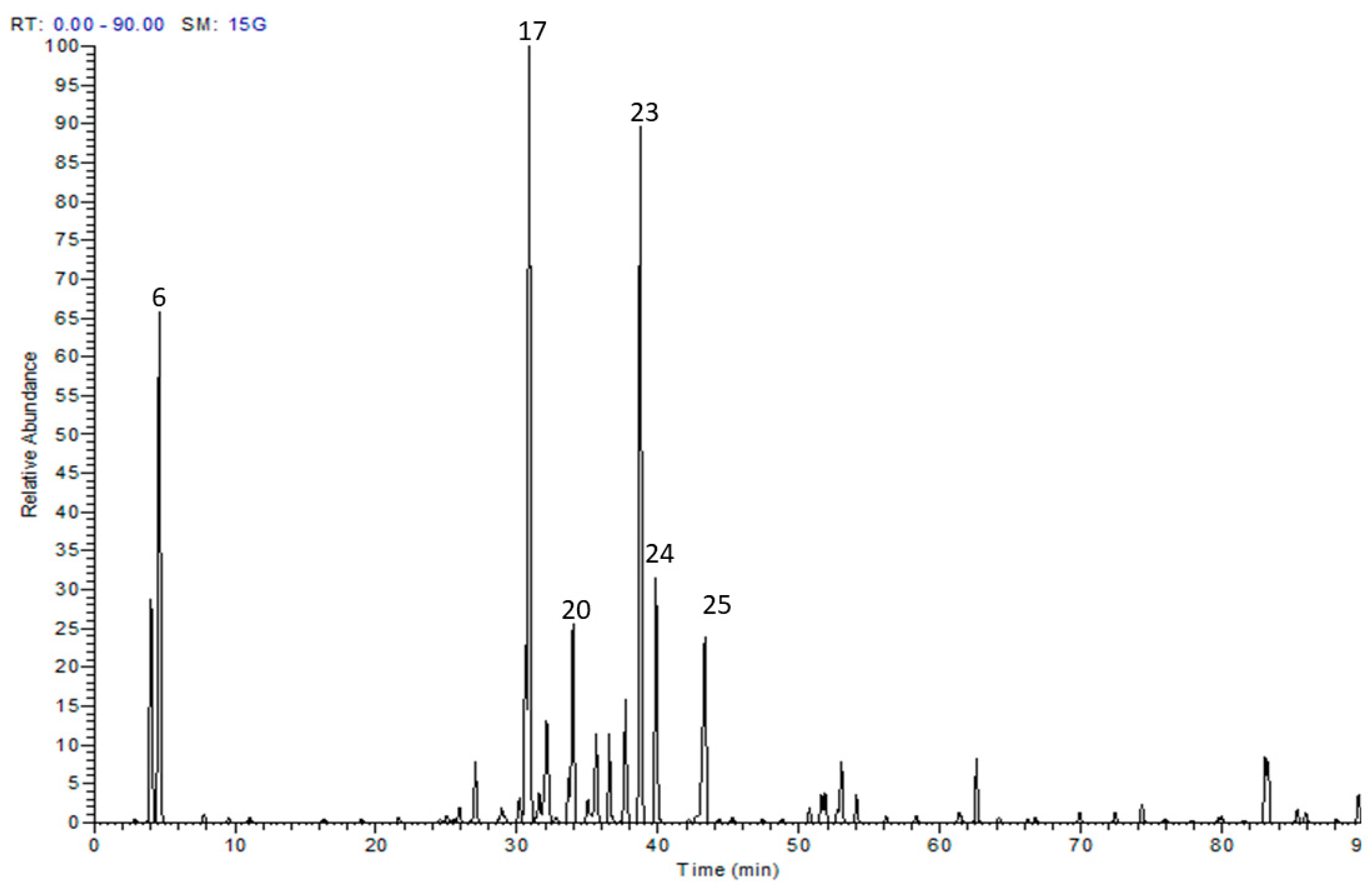 Antioxidants 08 00482 g001