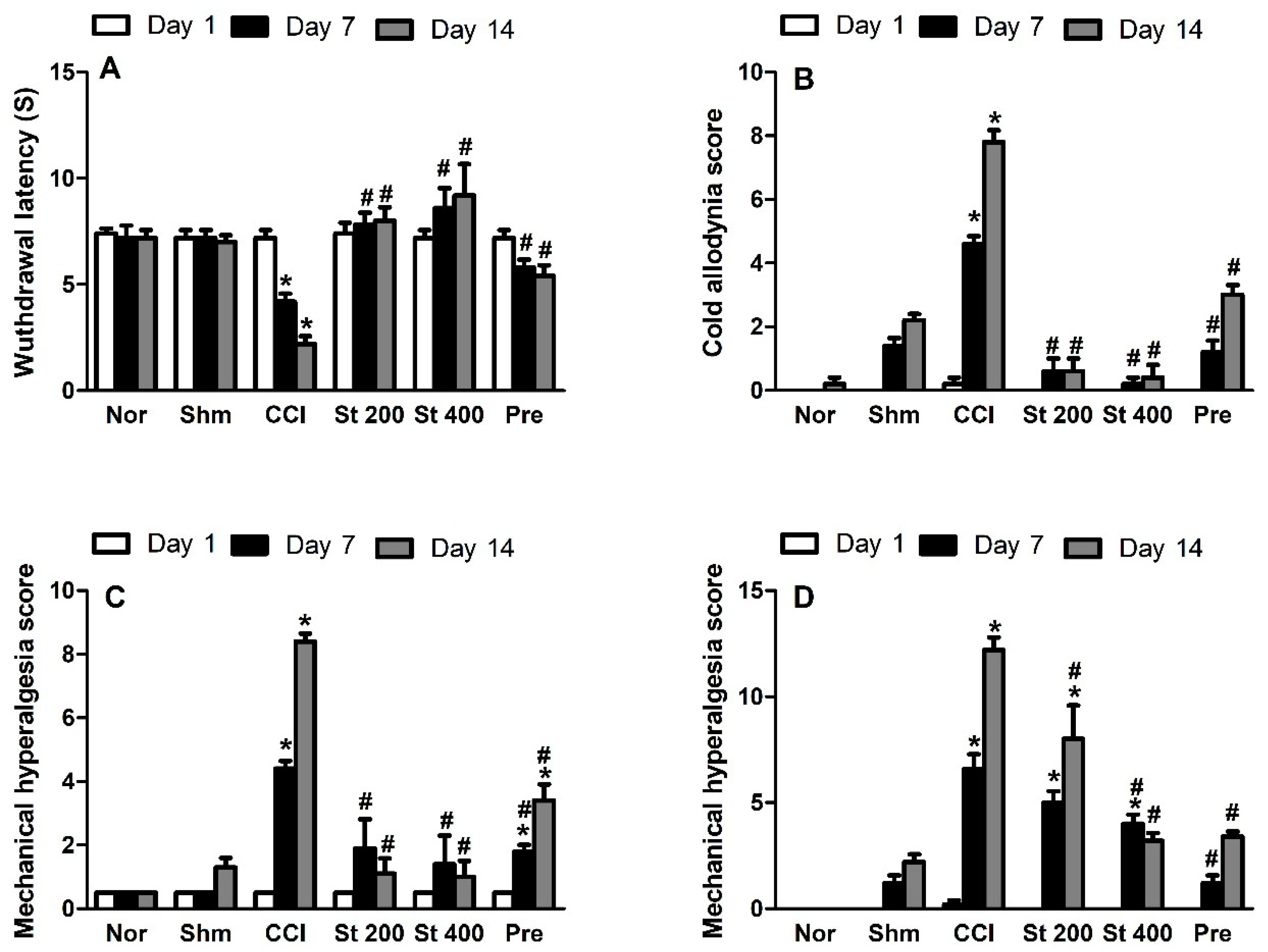 Antioxidants 08 00482 g002