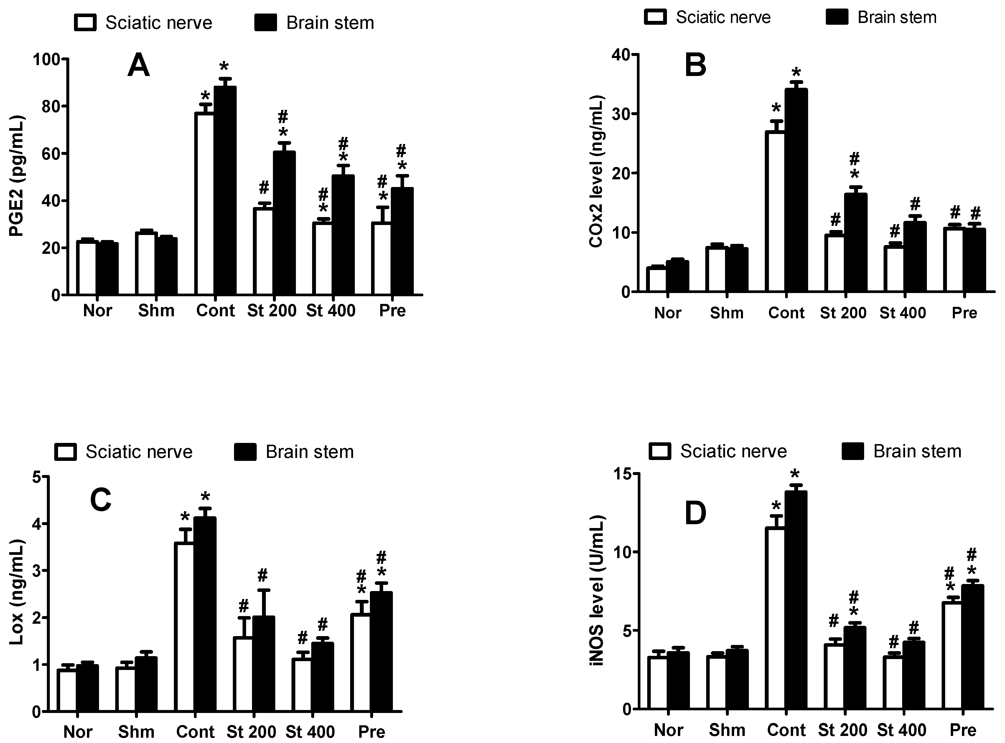 Antioxidants 08 00482 g003