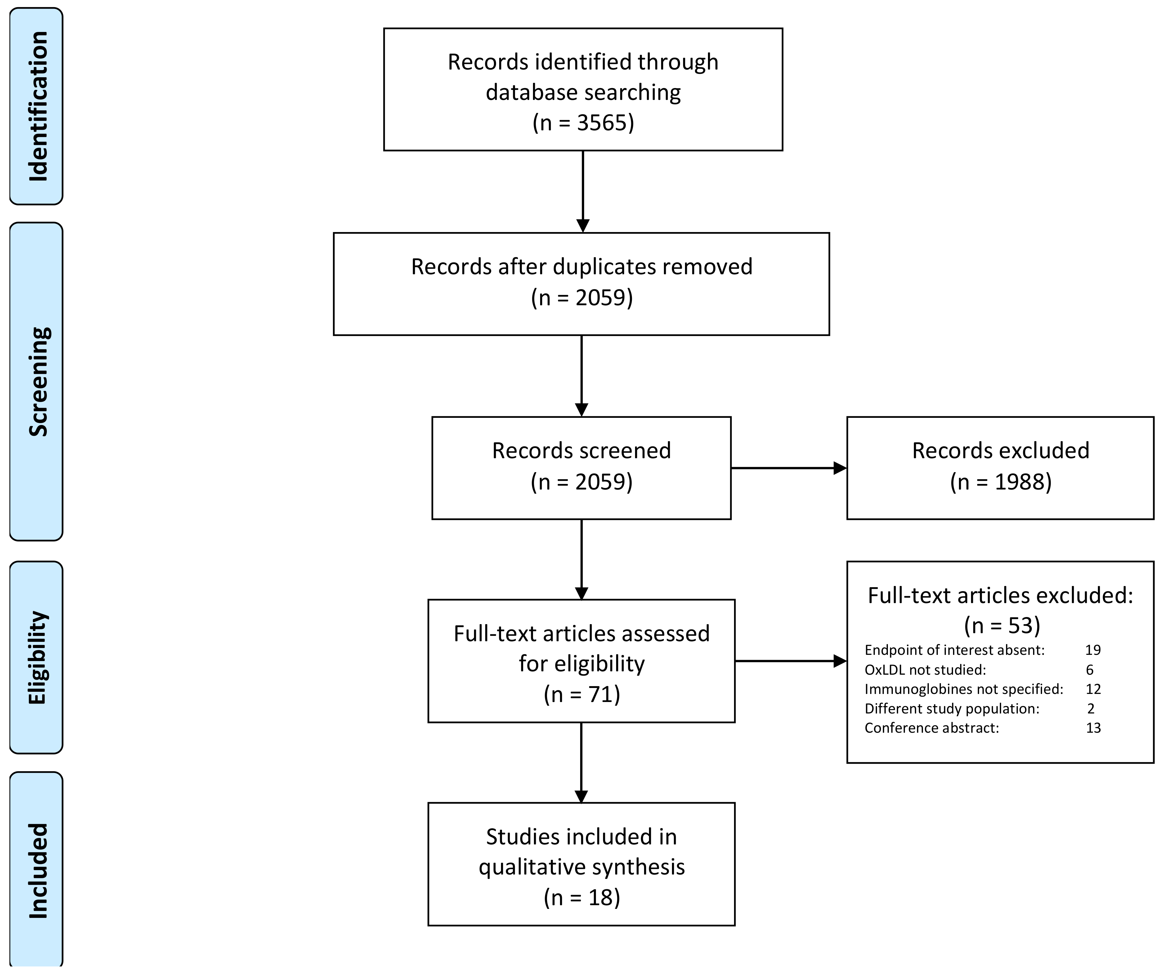 Antioxidants 08 00484 g001