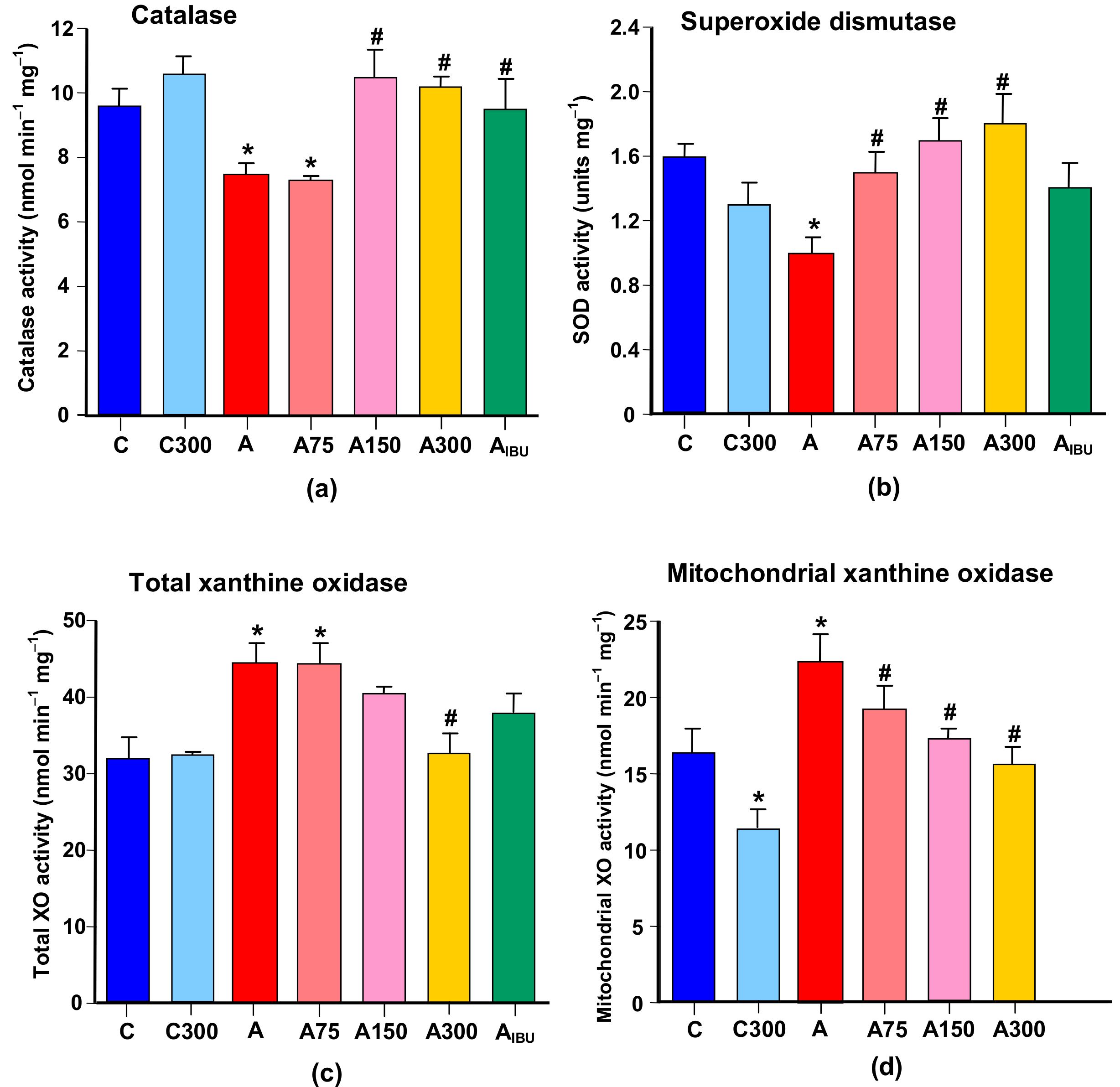 Antioxidants 08 00485 g004