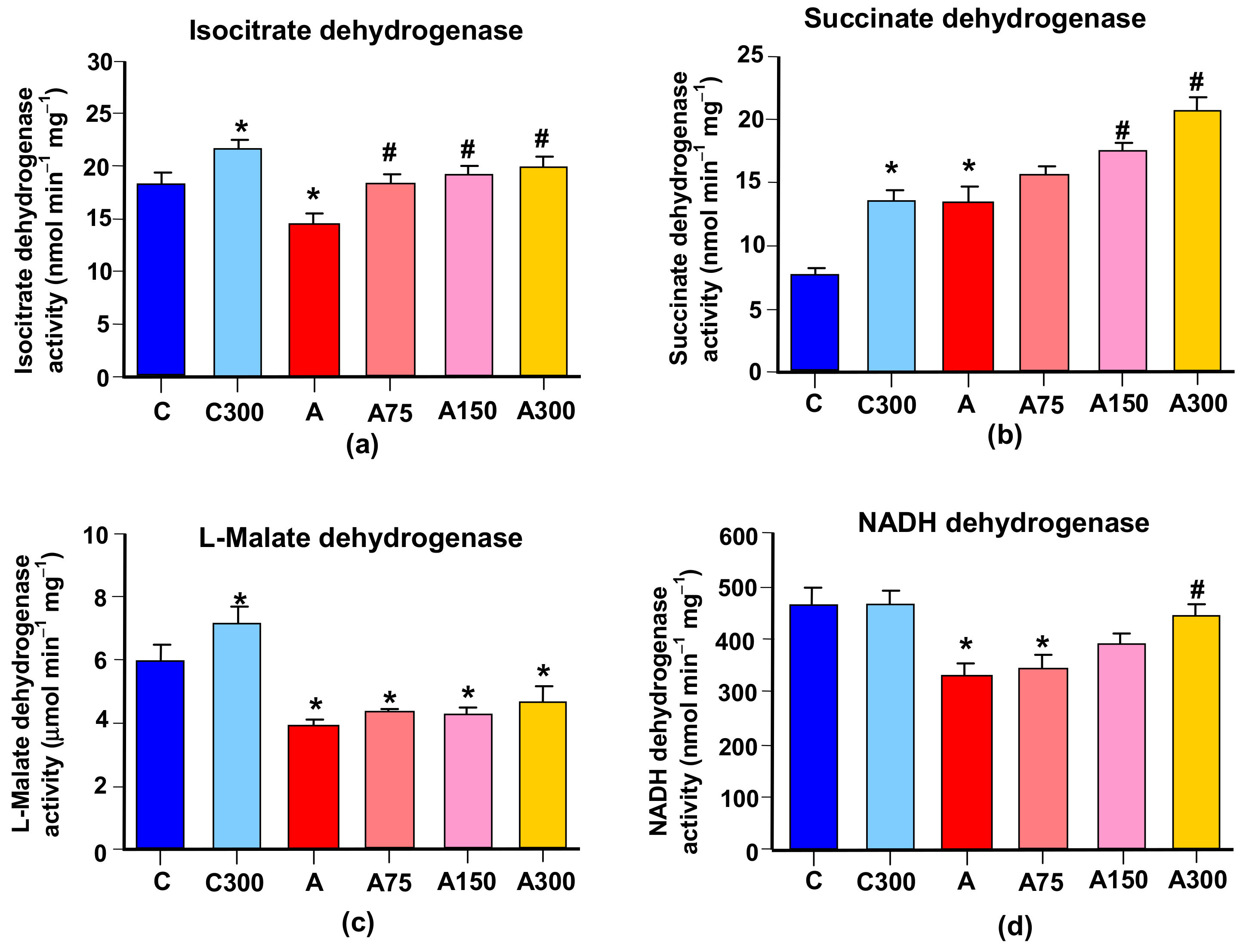 Antioxidants 08 00485 g005