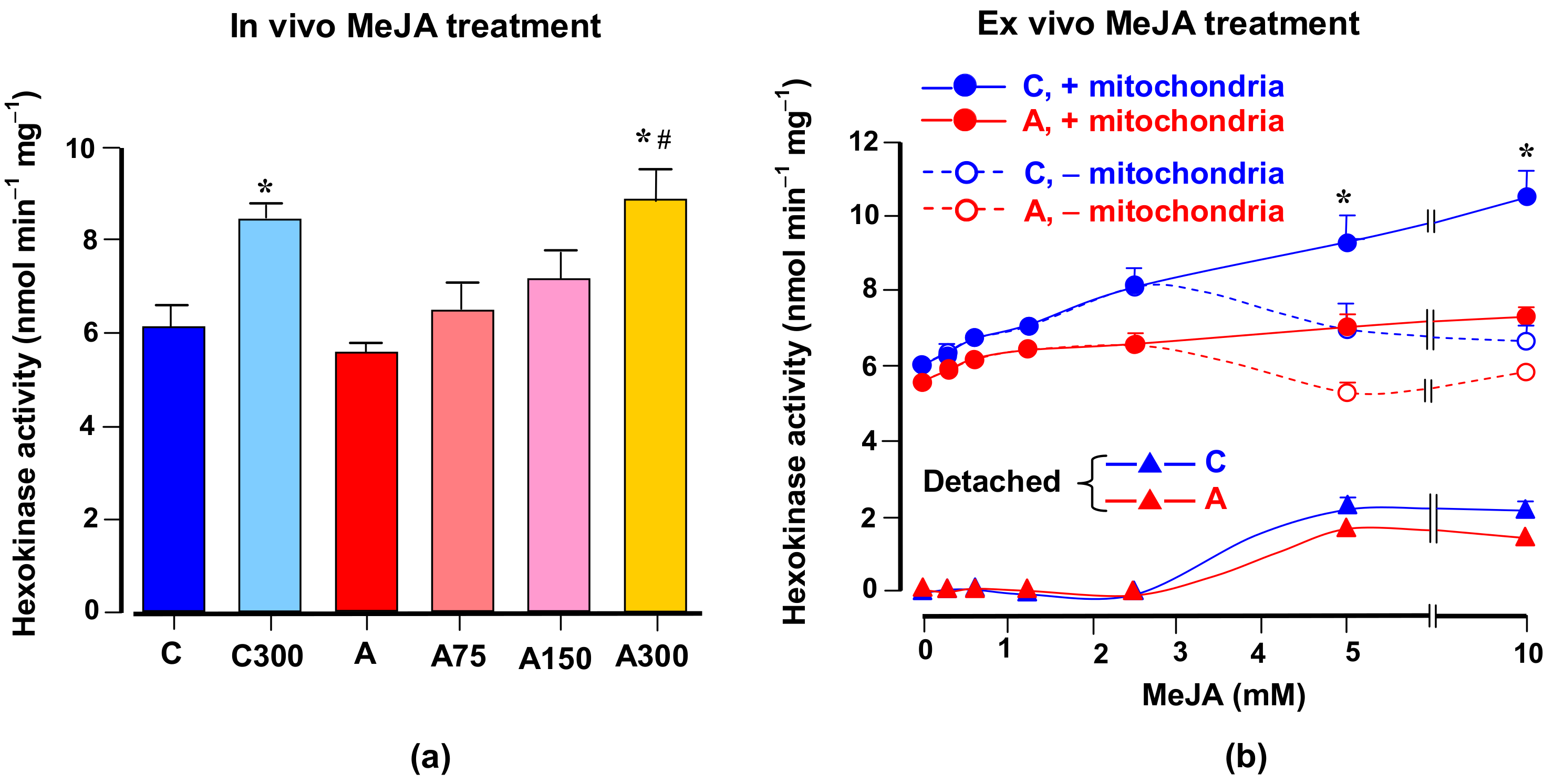 Antioxidants 08 00485 g006