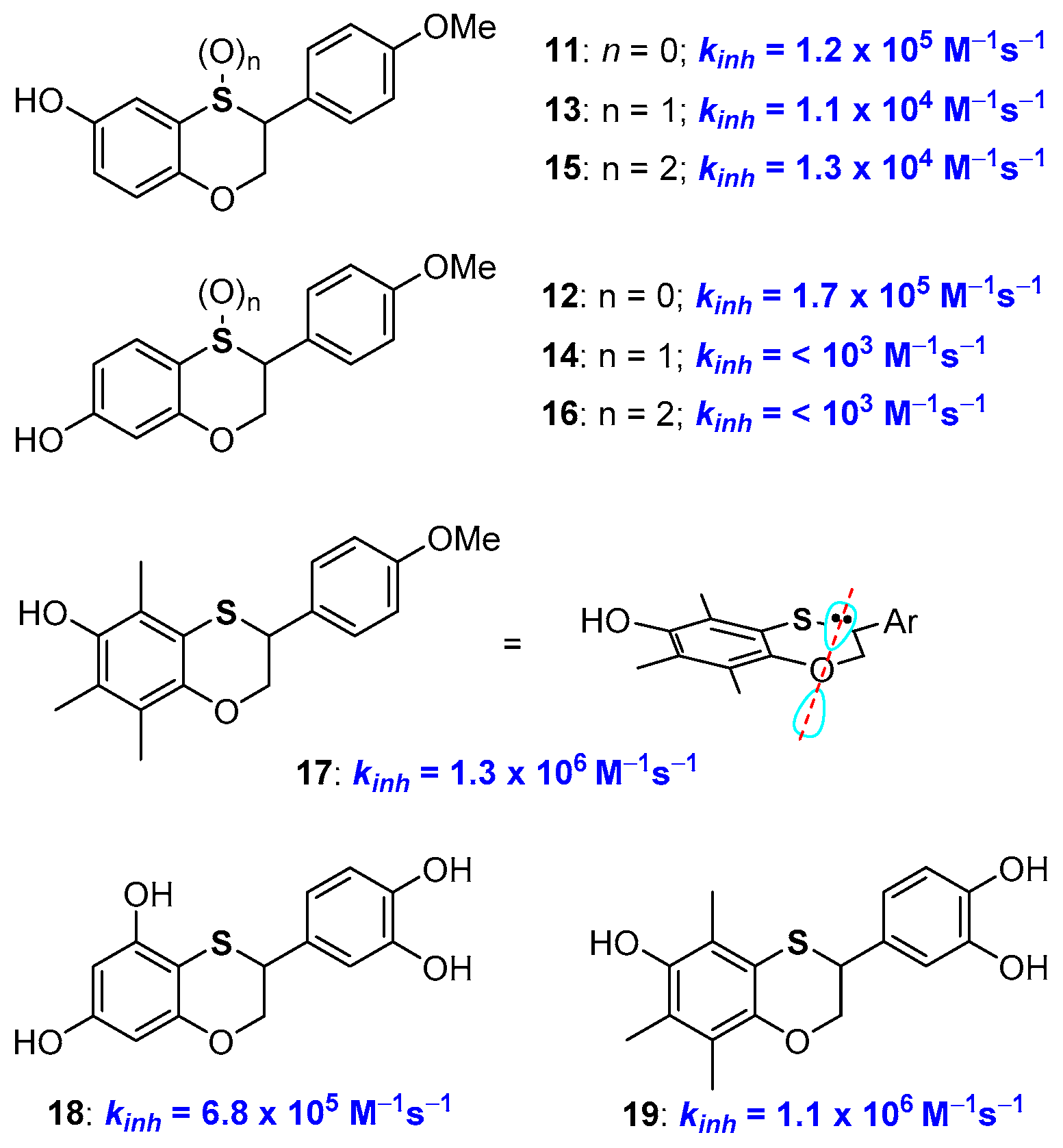 Antioxidants 08 00487 g006 Antioxidants 08 00487 g006
