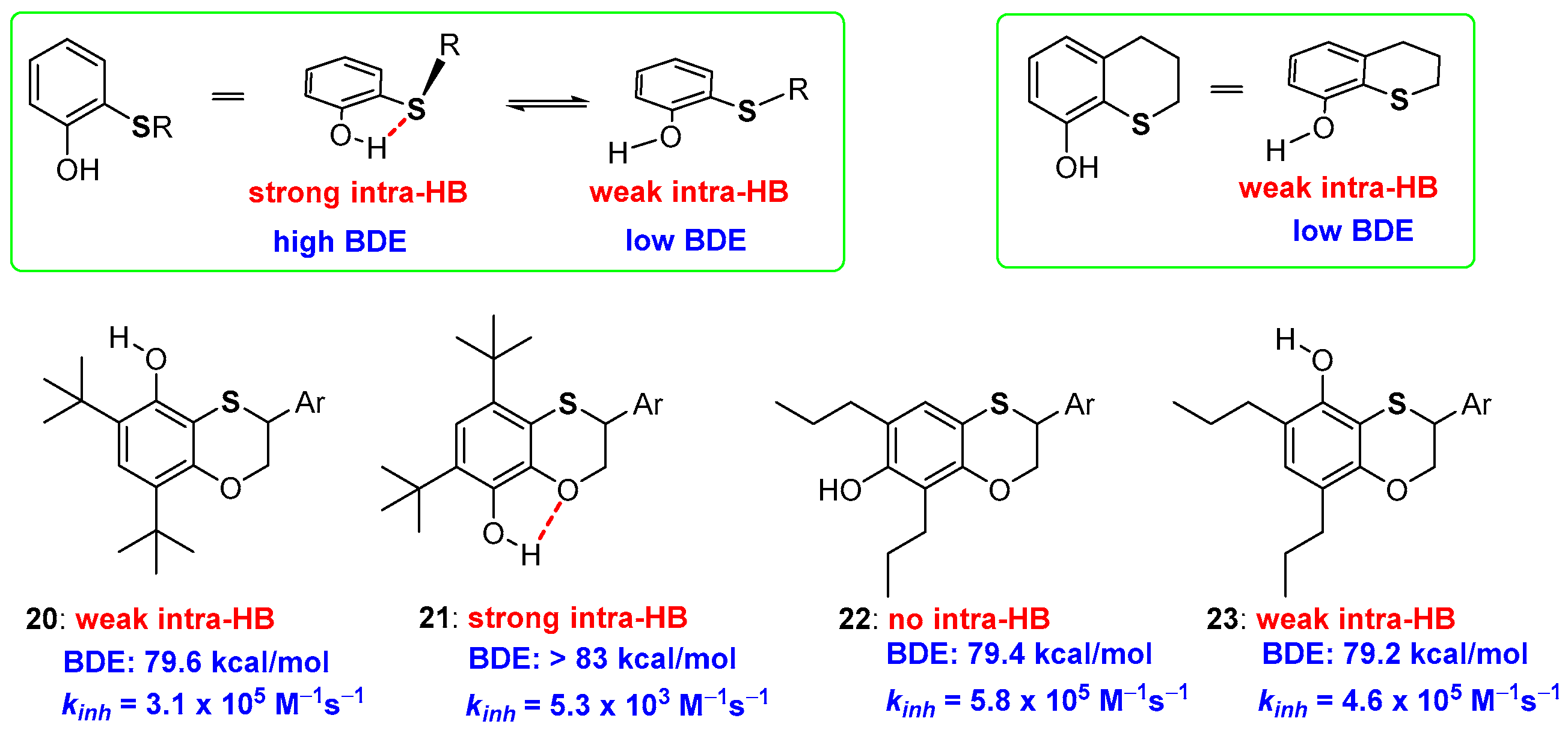 Antioxidants 08 00487 g007 Antioxidants 08 00487 g007