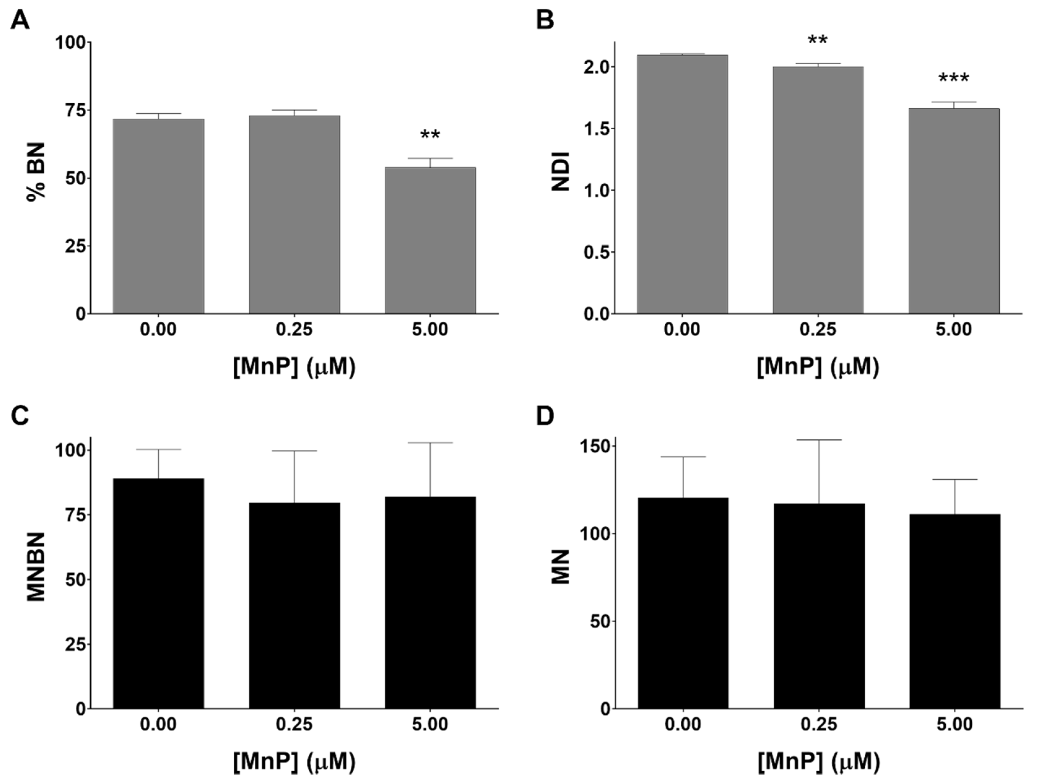 Antioxidants 08 00490 g005 Antioxidants 08 00490 g005