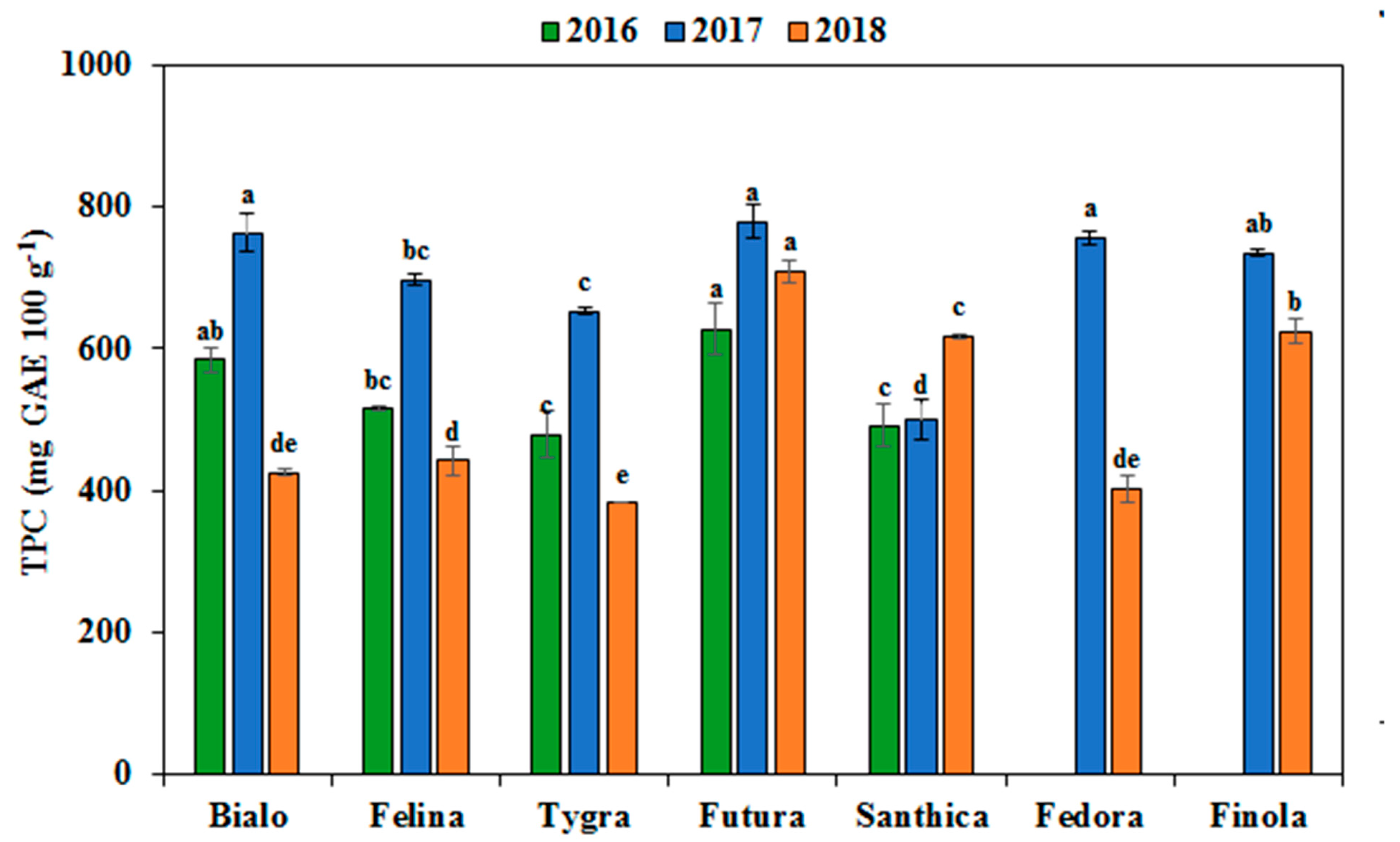 Antioxidants 08 00491 g002 550