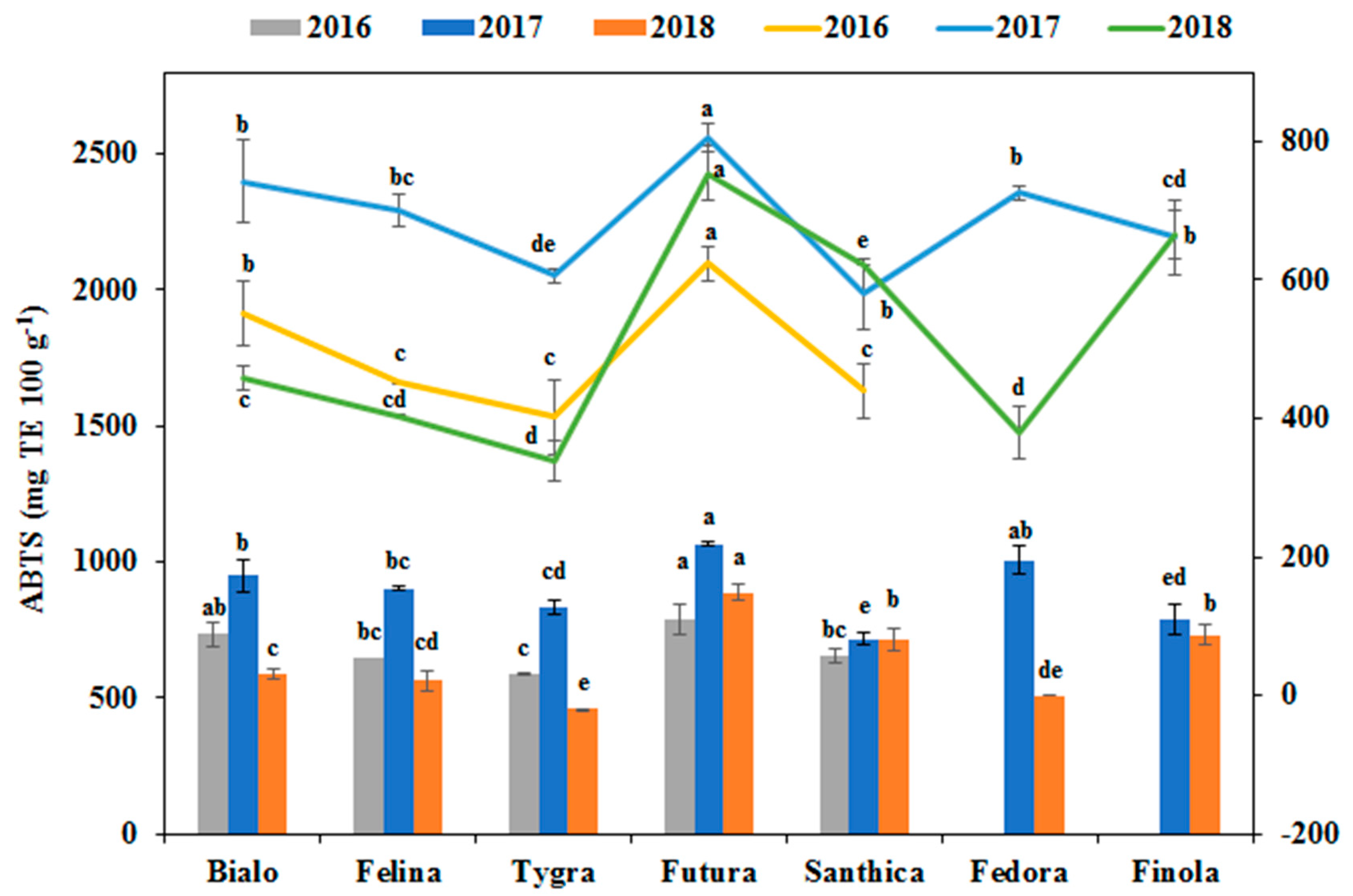 Antioxidants 08 00491 g005 550