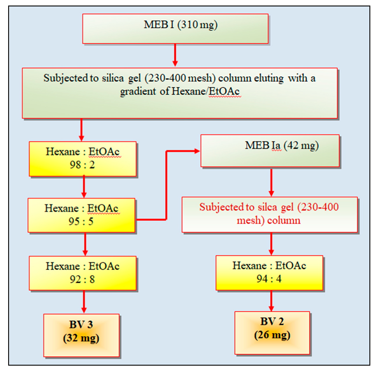 Antioxidants 08 00492 g002