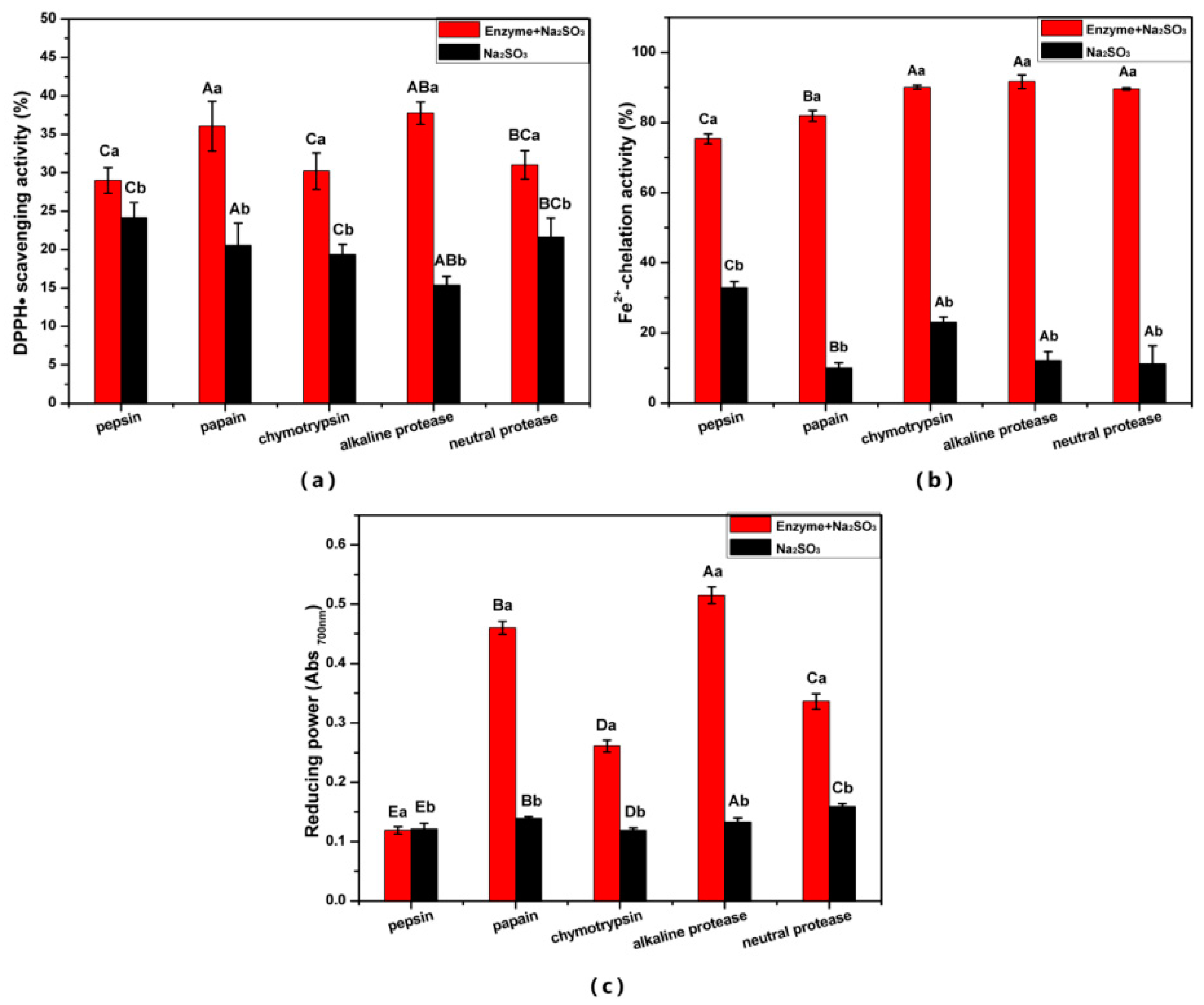 Antioxidants 08 00495 g001 Antioxidants 08 00495 g001