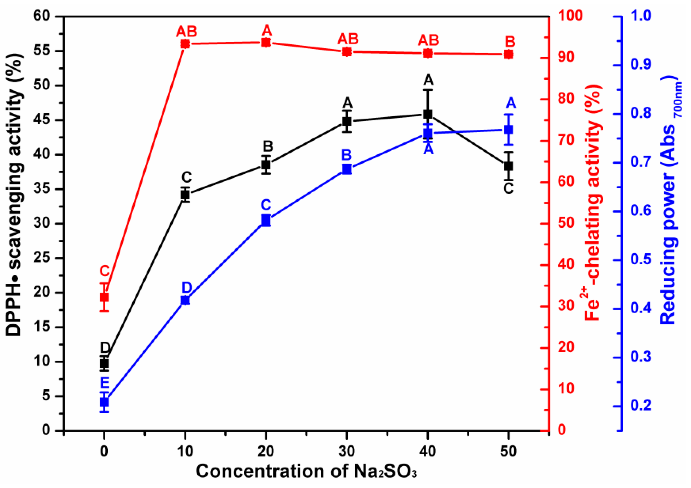 Antioxidants 08 00495 g003 Antioxidants 08 00495 g003