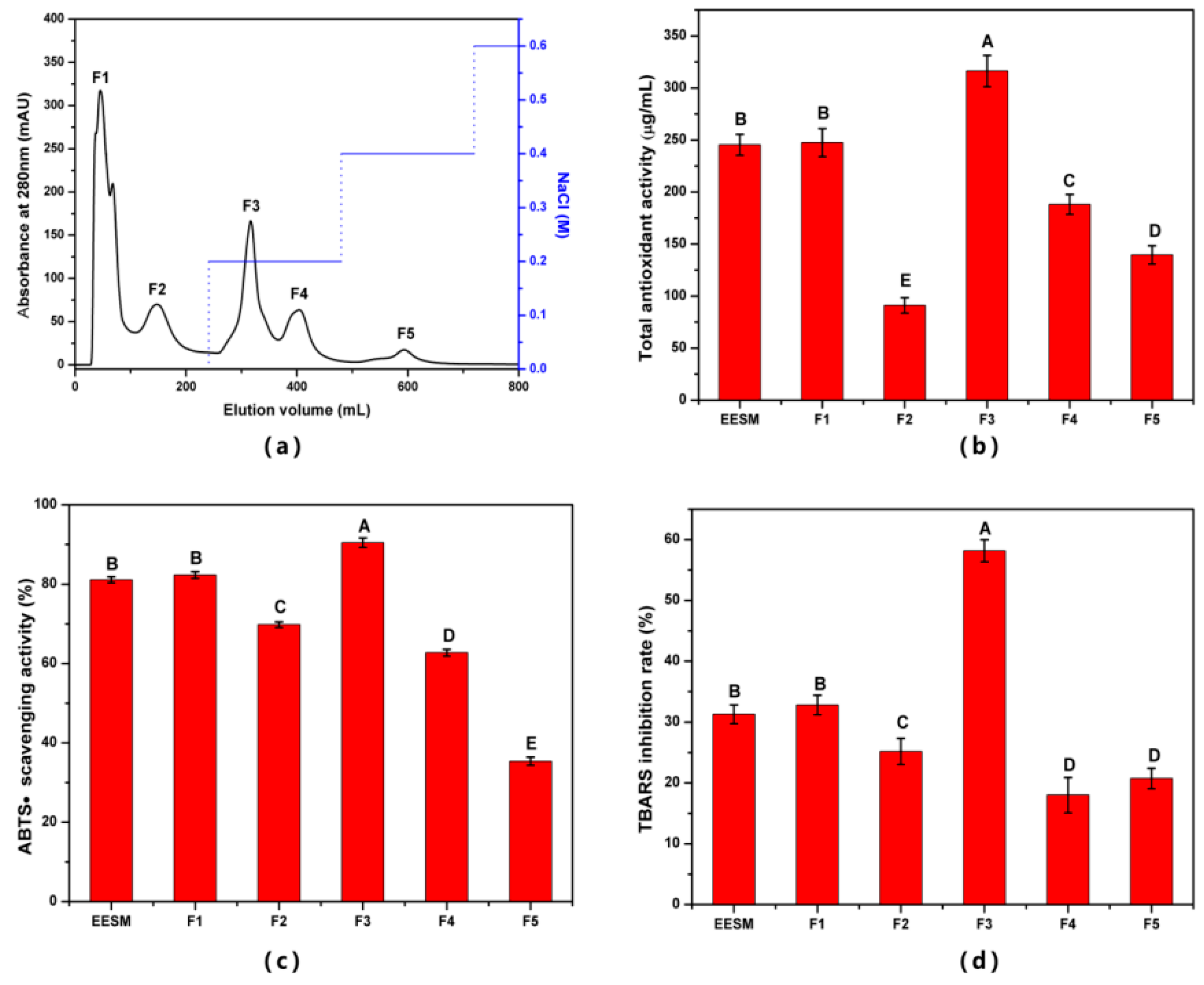 Antioxidants 08 00495 g006 Antioxidants 08 00495 g006