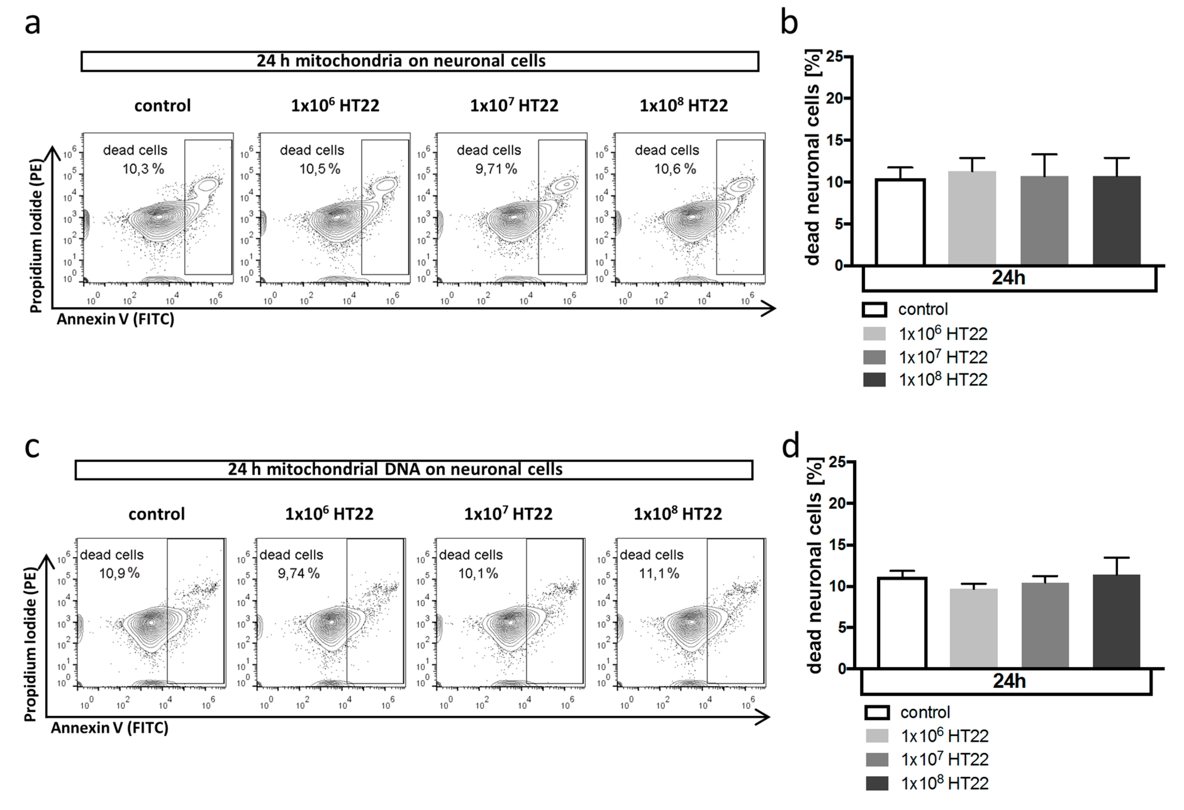 Antioxidants 08 00496 g002